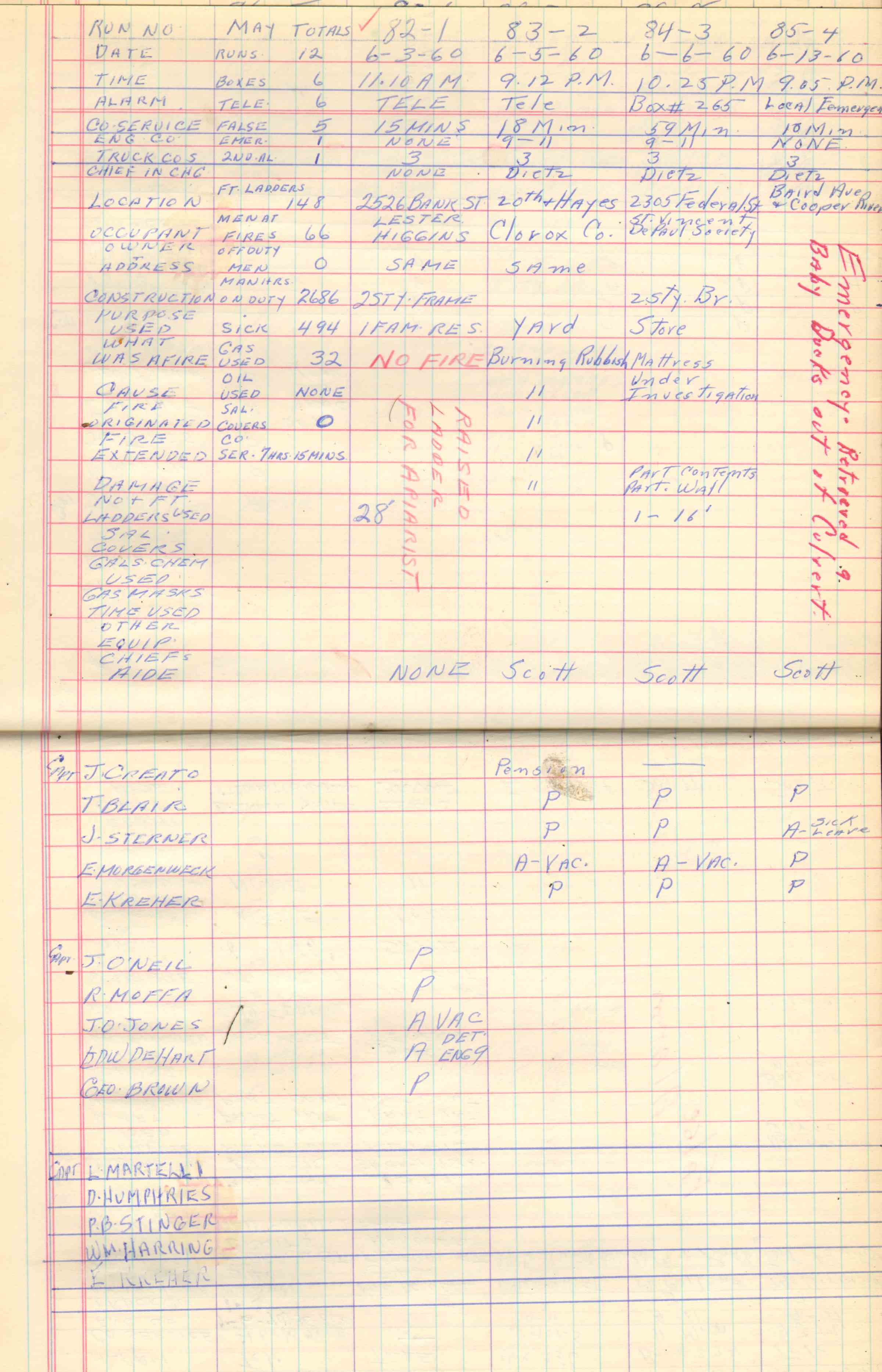 Ladder Company 3 run log, June 1960, page 1