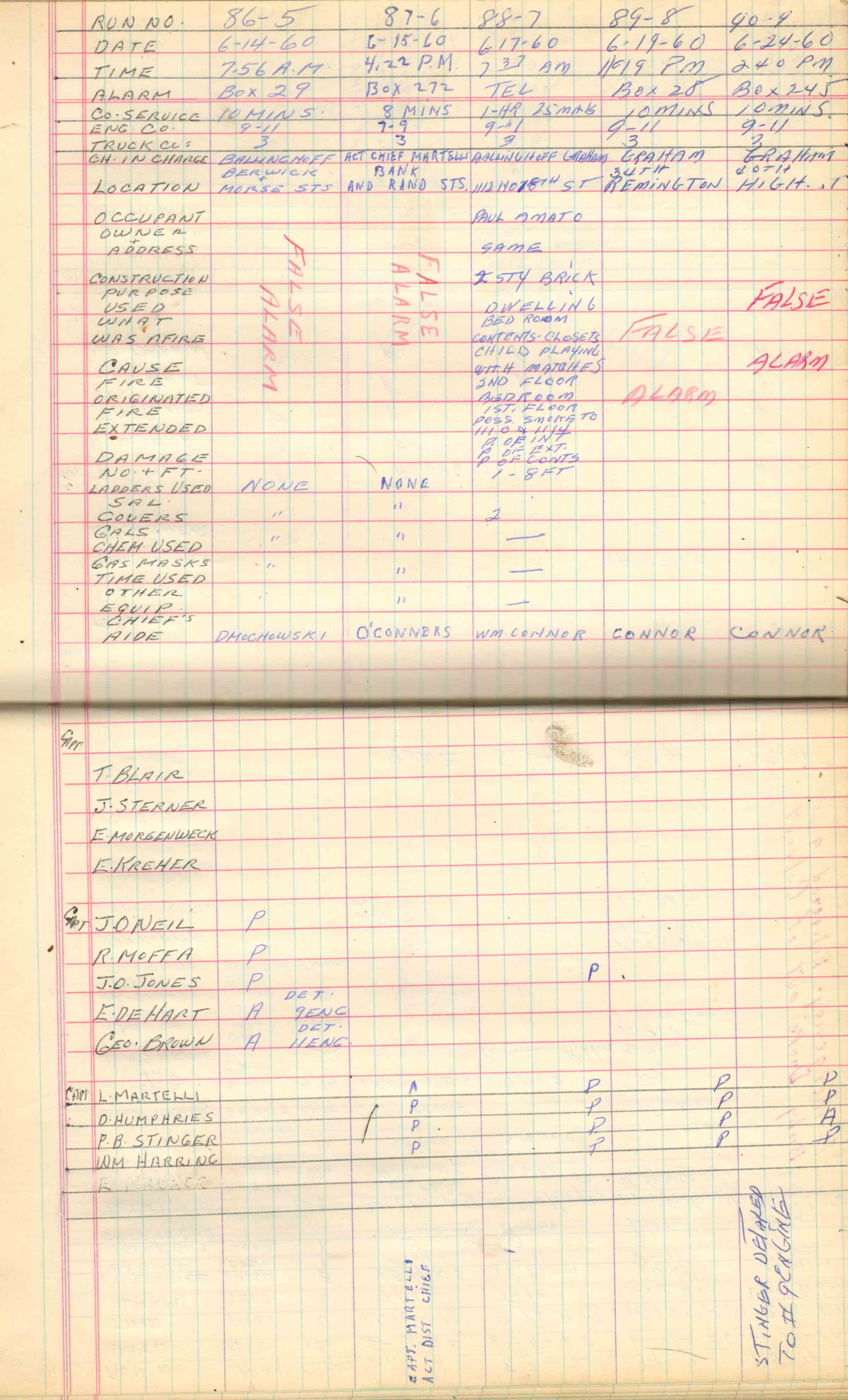 Ladder Company 3 run log, June 1960, page 2
