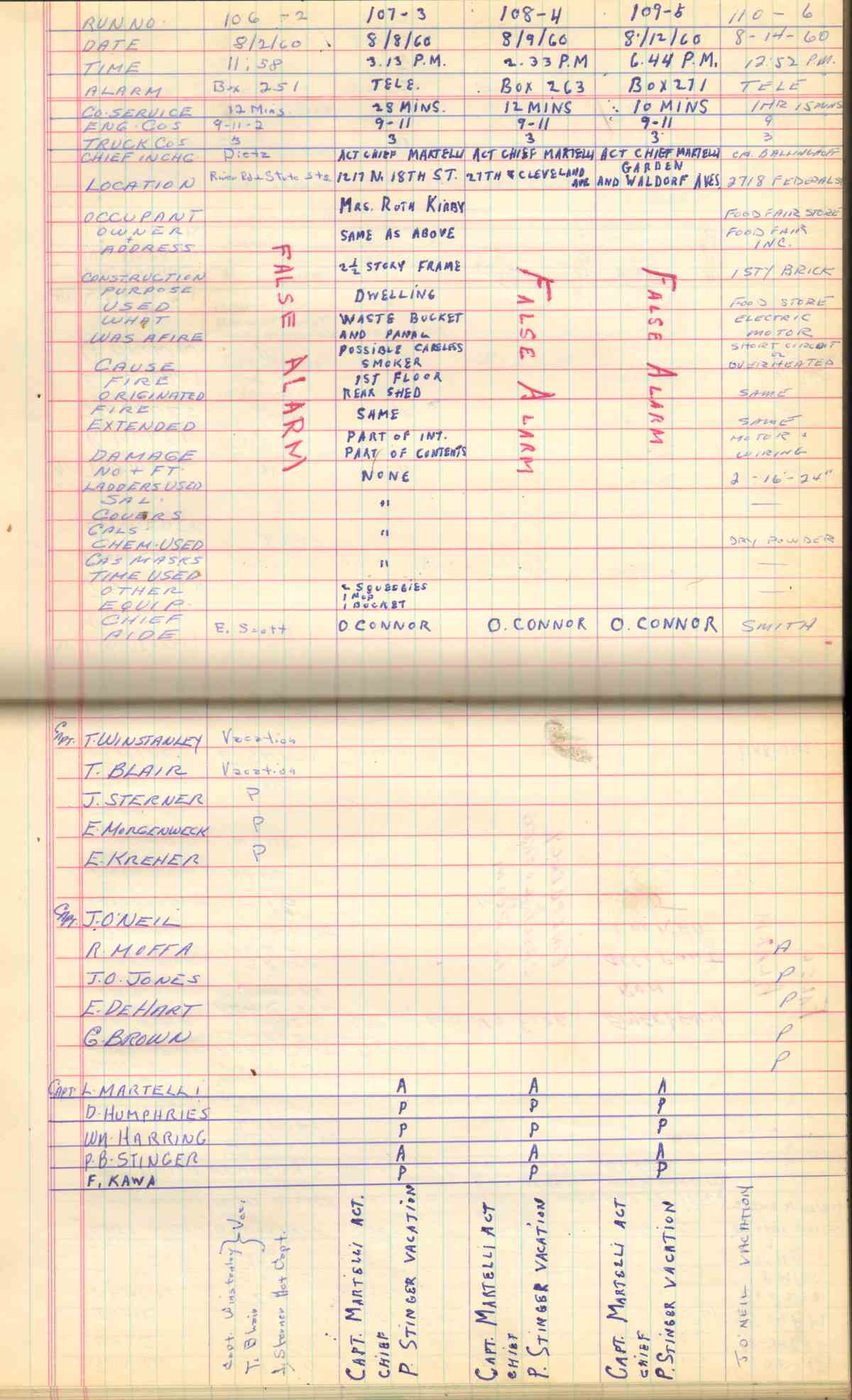 Ladder Company 3 run log, August 2–September 5, 1960, page 1