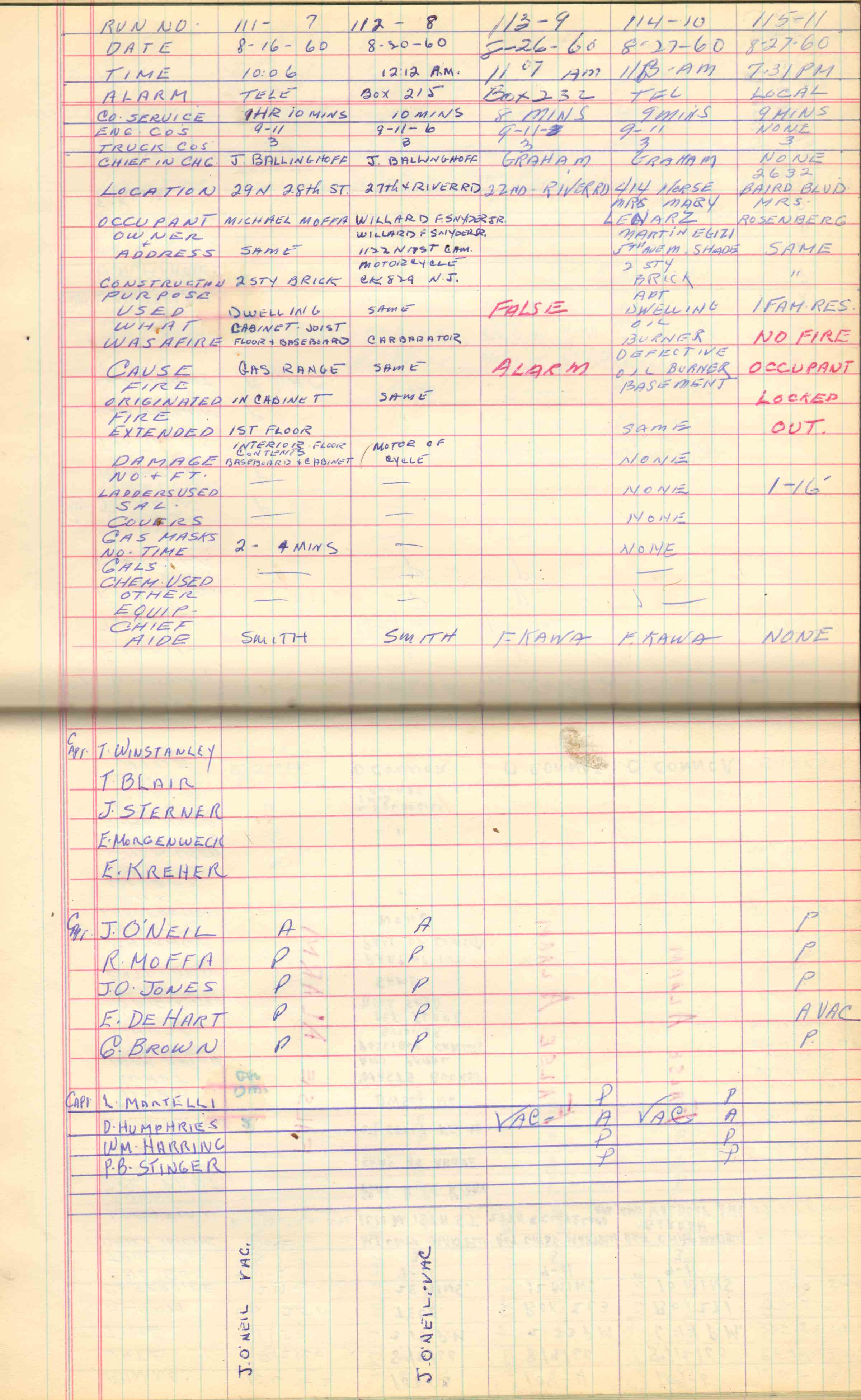 Ladder Company 3 run log, August 2–September 5, 1960, page 2