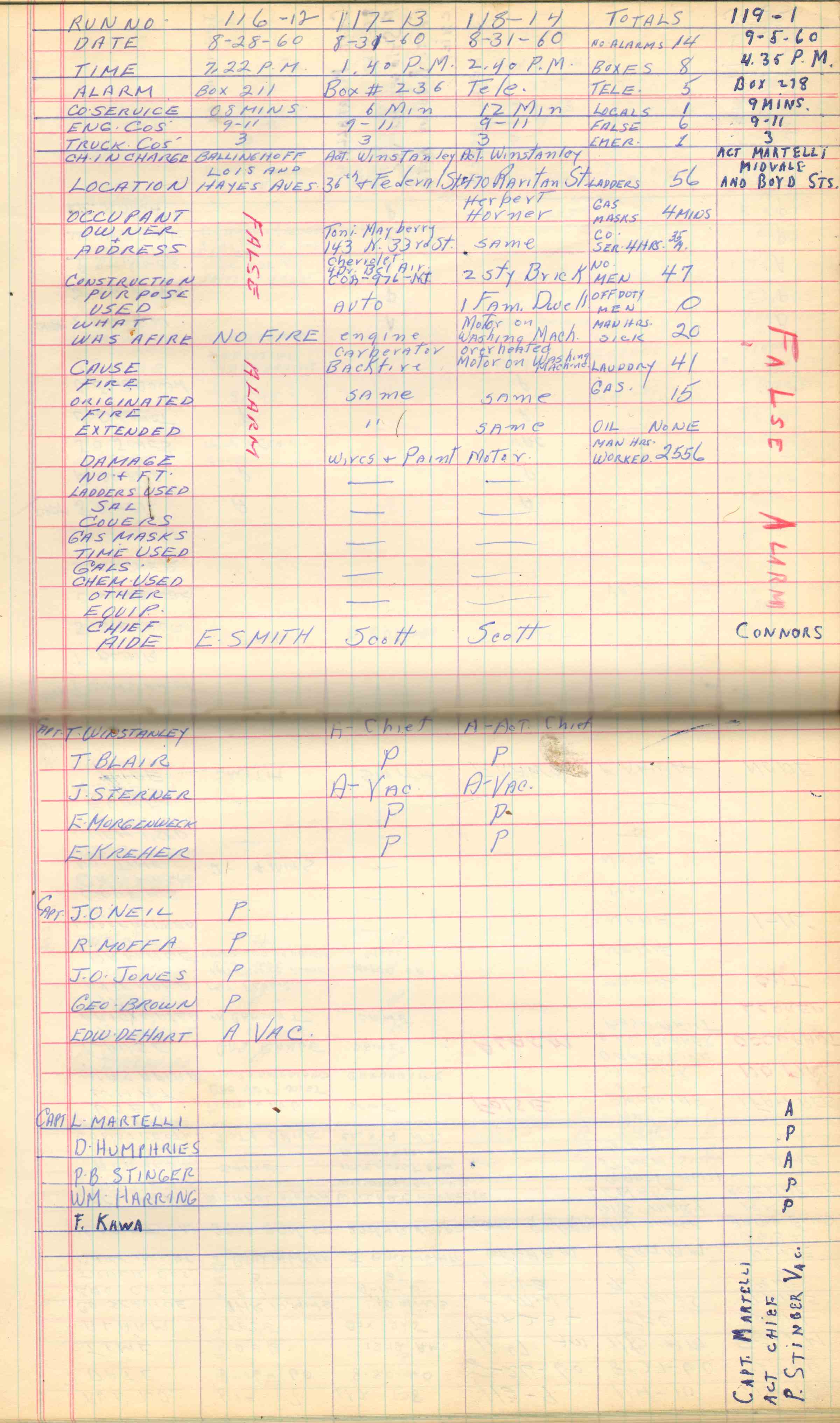 Ladder Company 3 run log, August 2–September 5, 1960, page 3
