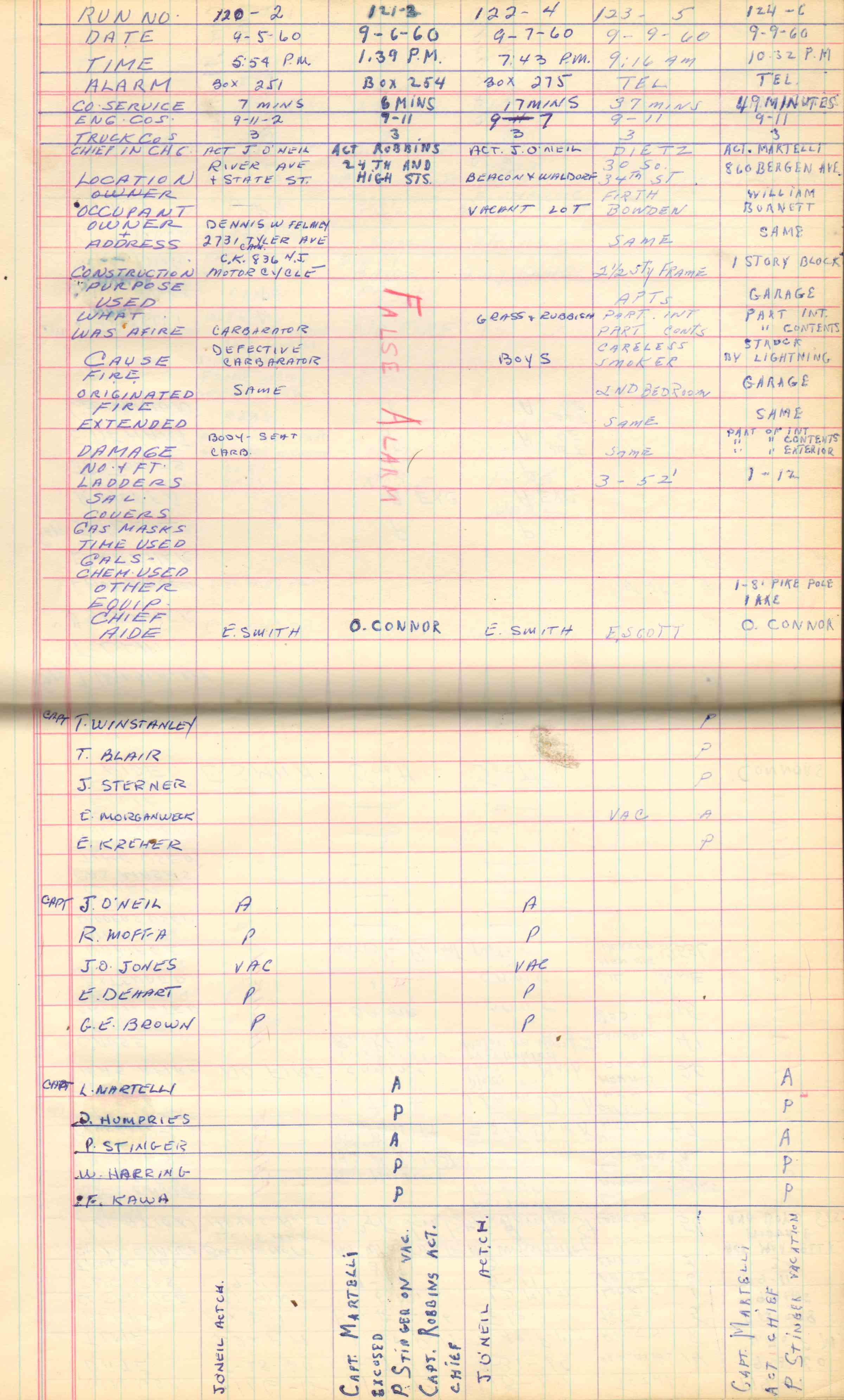Ladder Company 3 run log, September 5–October 4, 1960, page 1