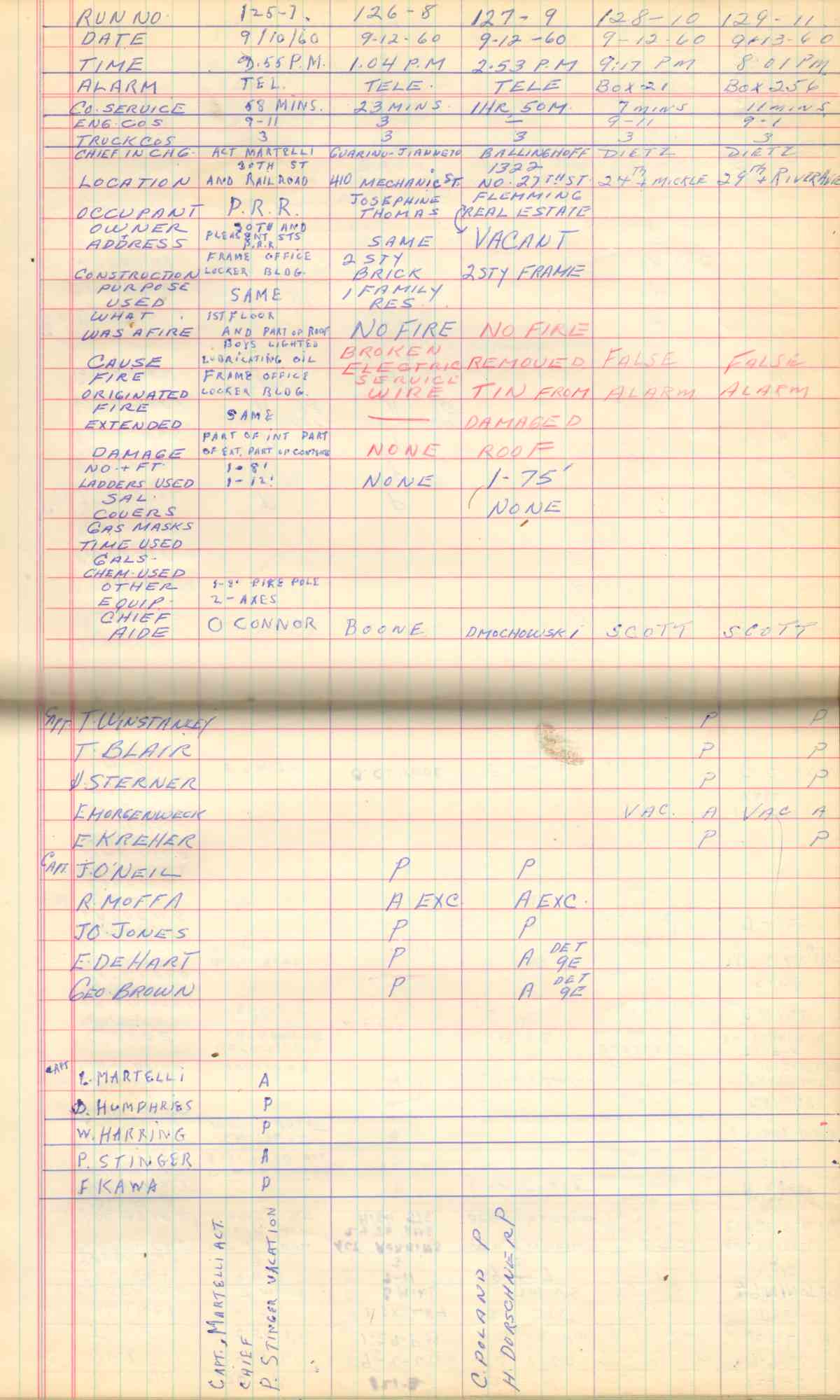 Ladder Company 3 run log, September 5–October 4, 1960, page 2
