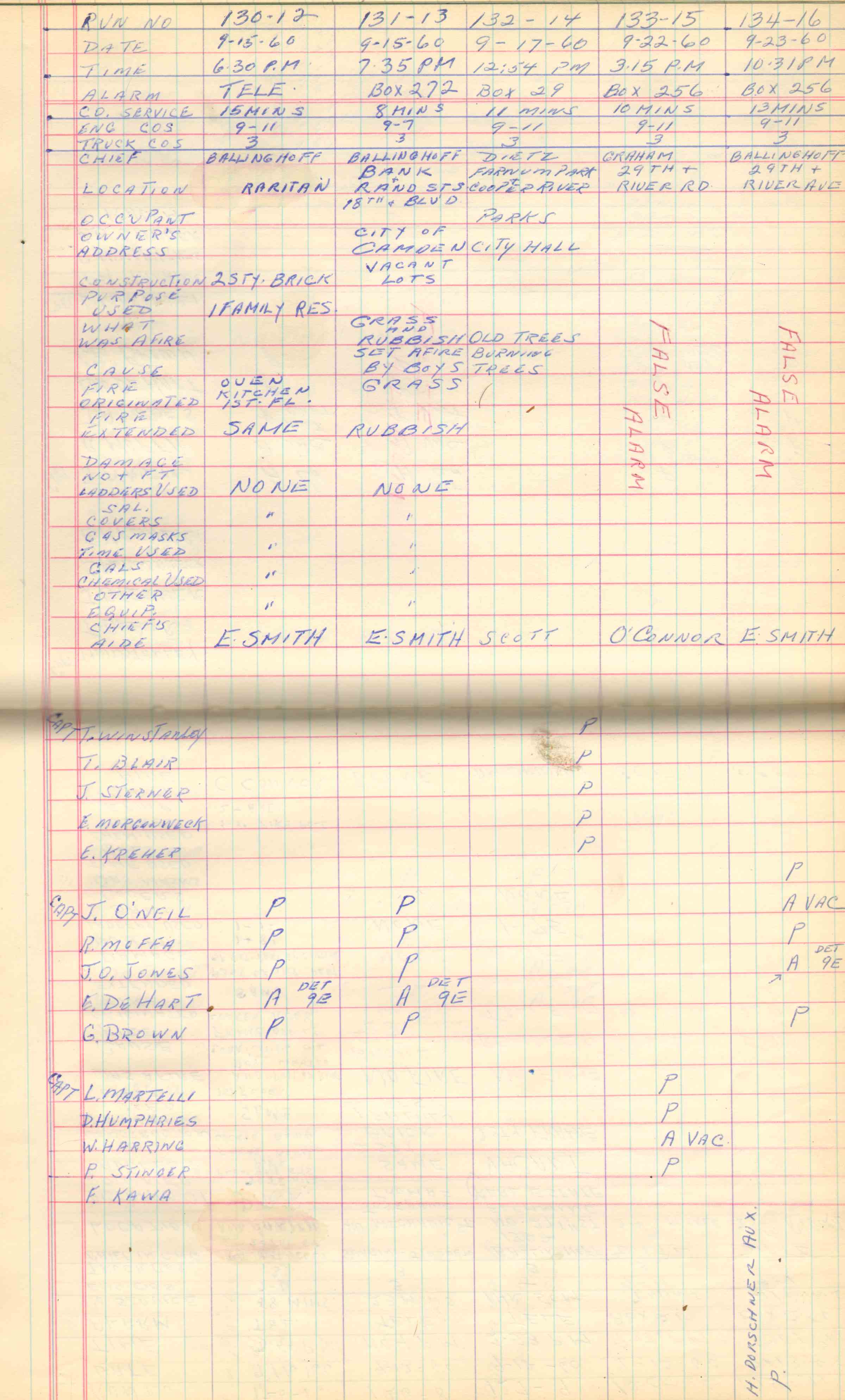 Ladder Company 3 run log, September 5–October 4, 1960, page 3