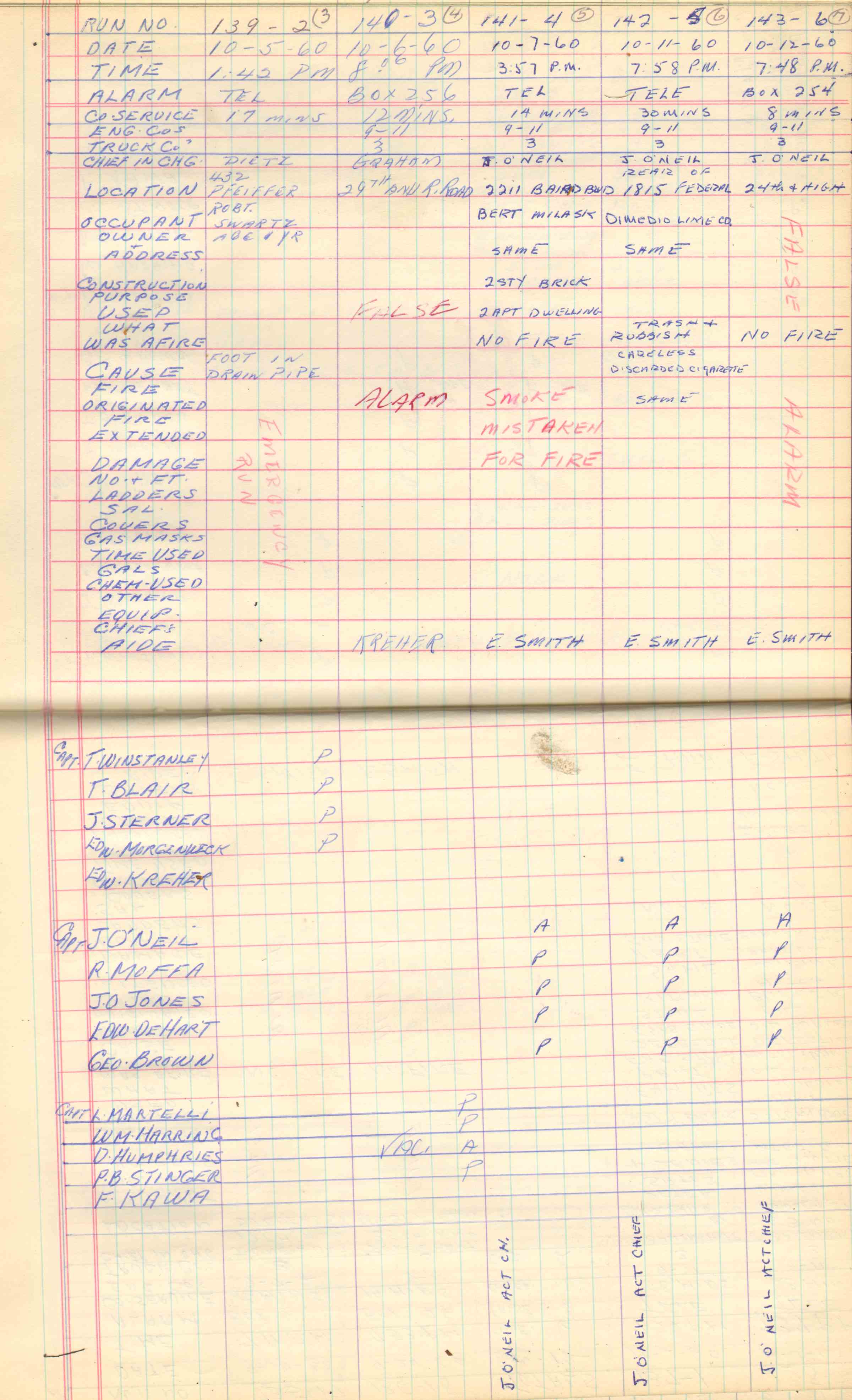 Ladder Company 3 run log, October 5–31, 1960, page 1