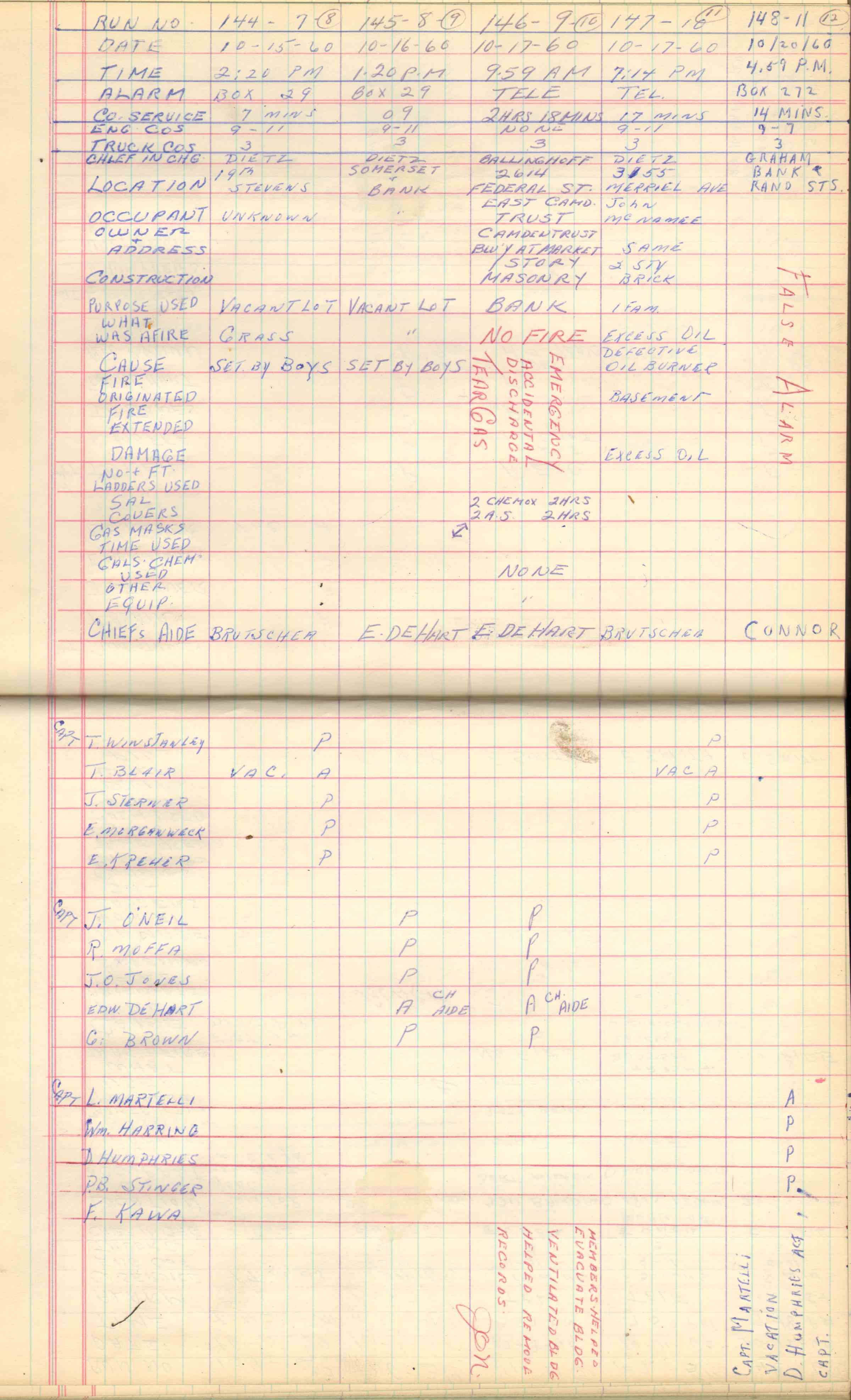 Ladder Company 3 run log, October 5–31, 1960, page 2