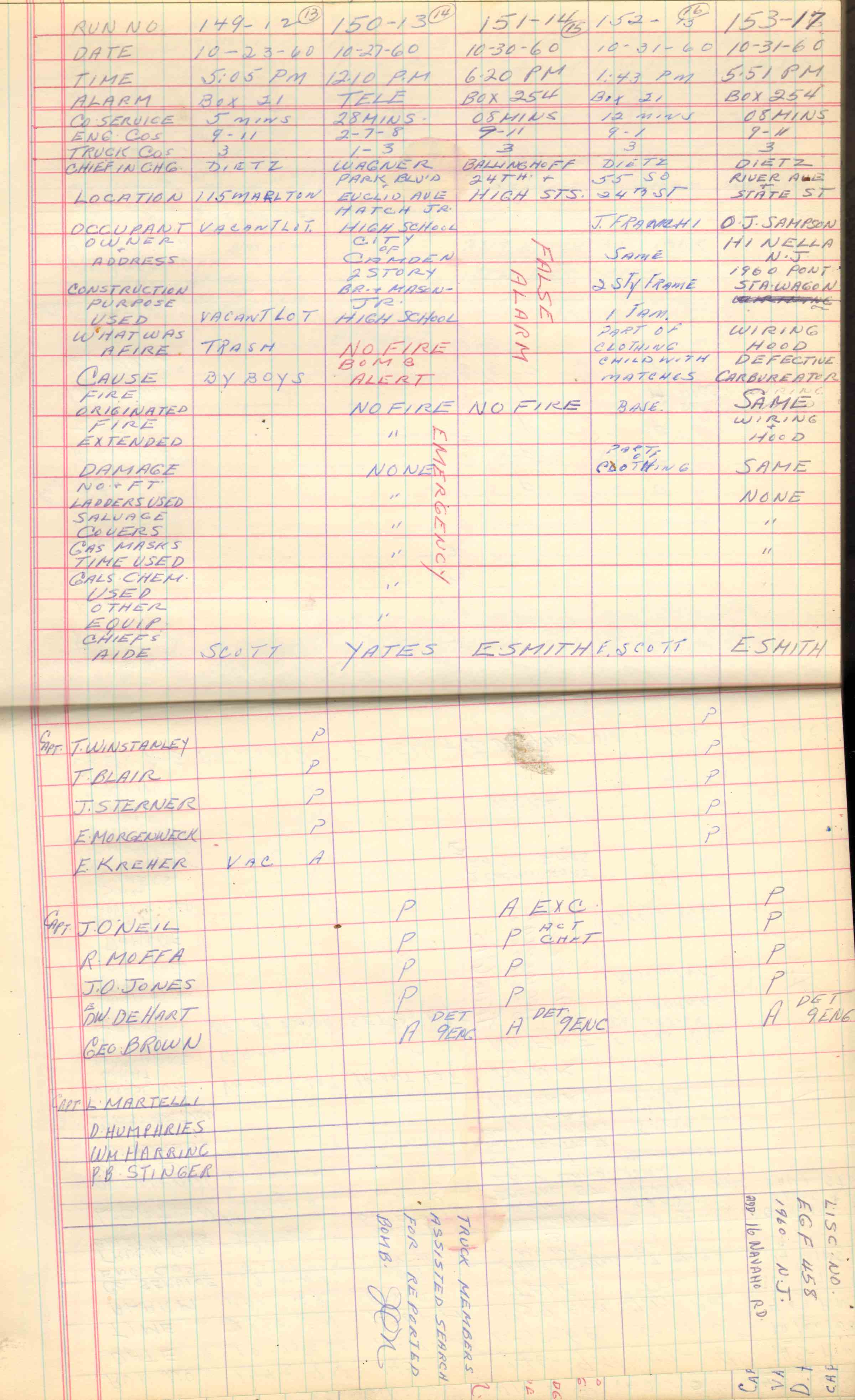 Ladder Company 3 run log, October 5–31, 1960, page 3