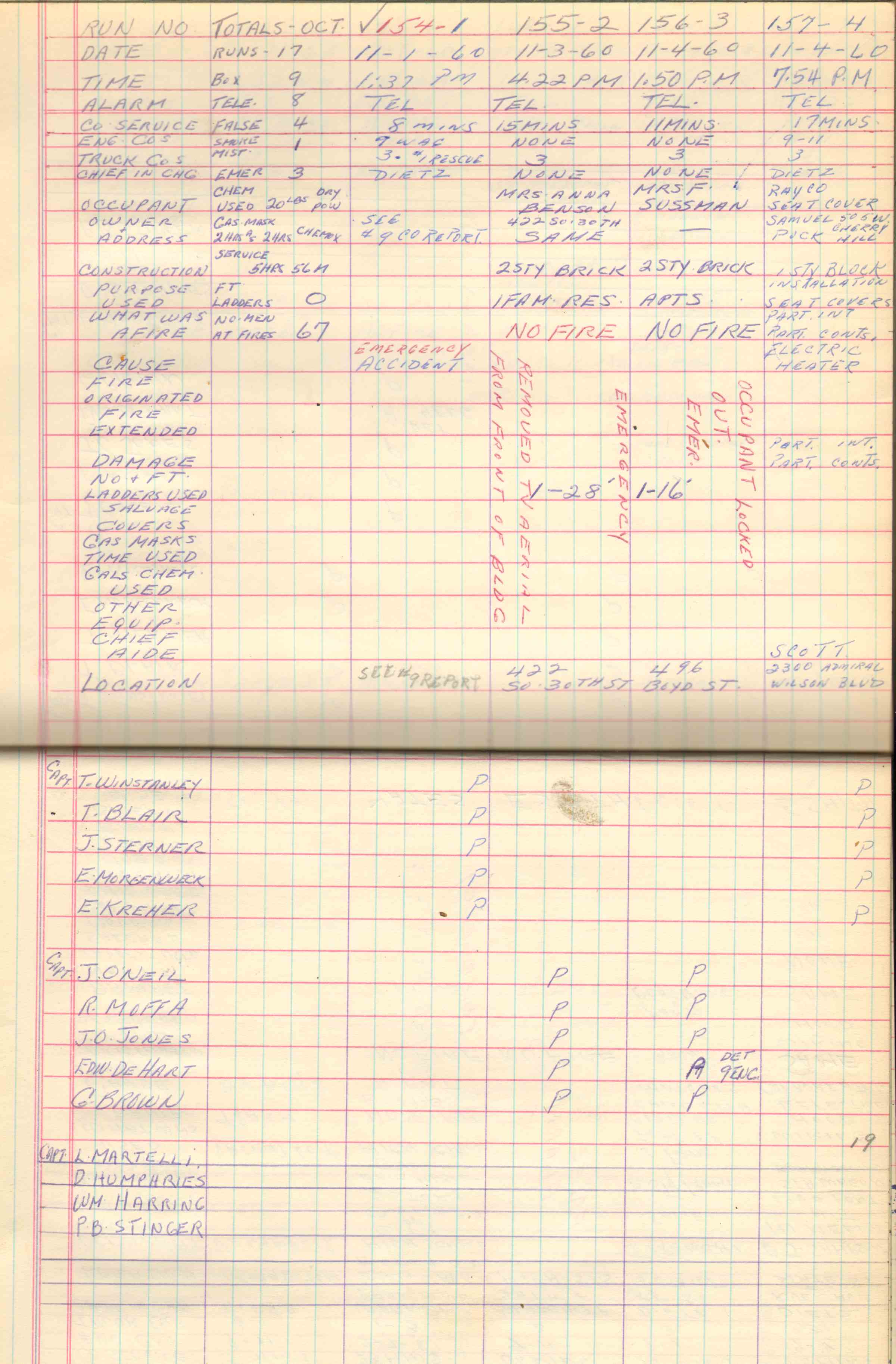 Ladder Company 3 run log, November 1–December 1, 1960, page 1