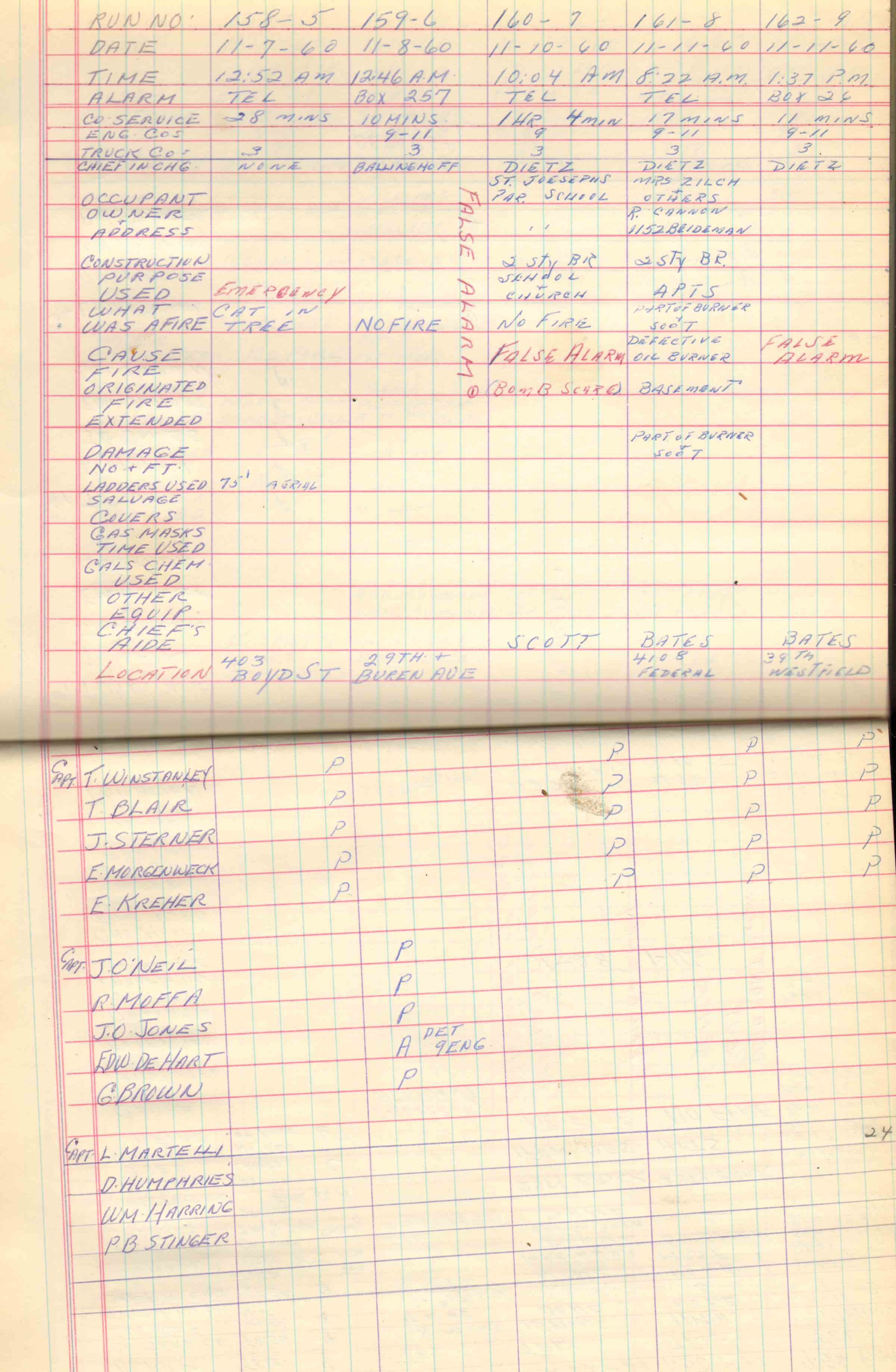 Ladder Company 3 run log, November 1–December 1, 1960, page 2
