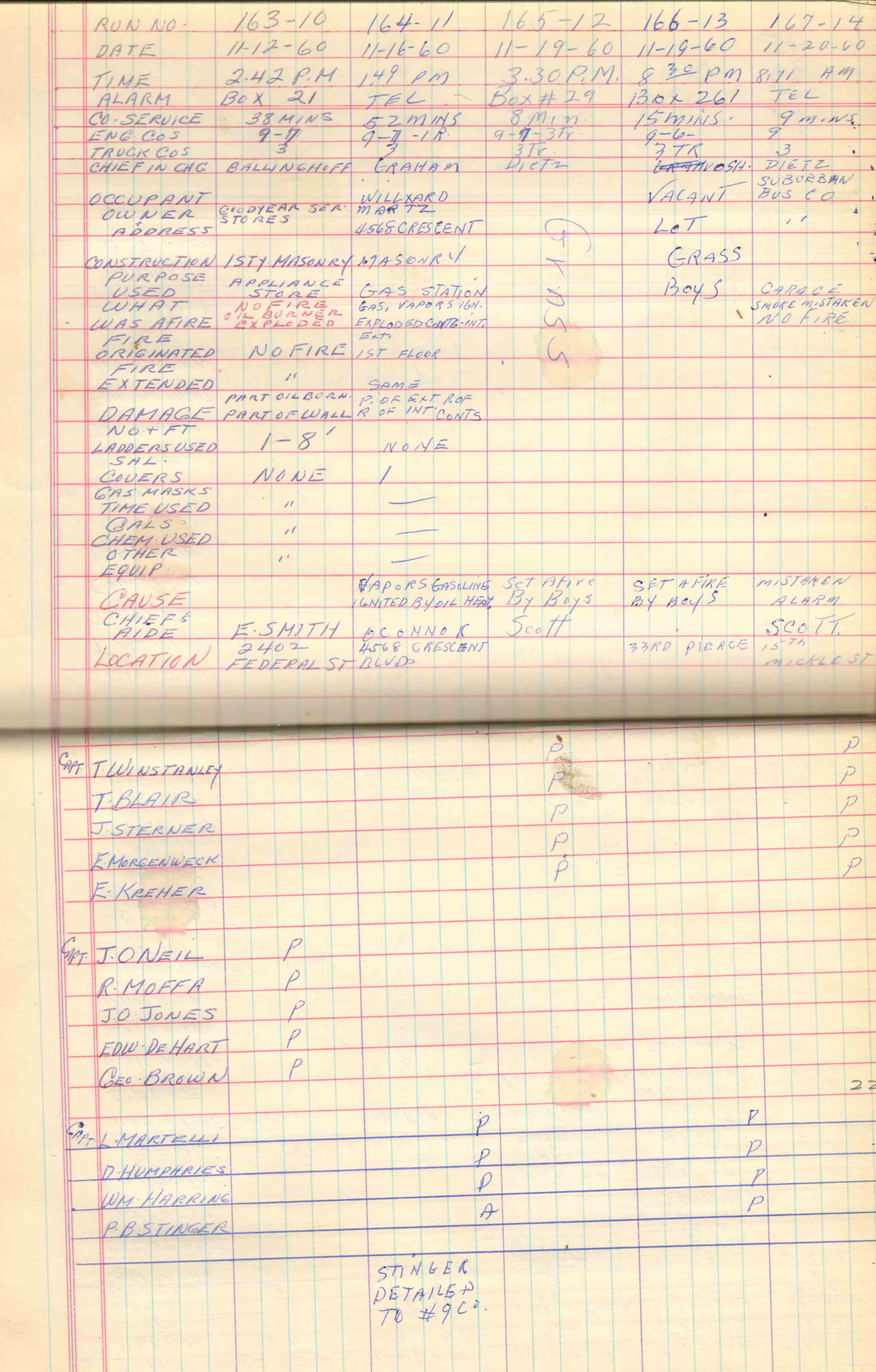 Ladder Company 3 run log, November 1–December 1, 1960, page 3