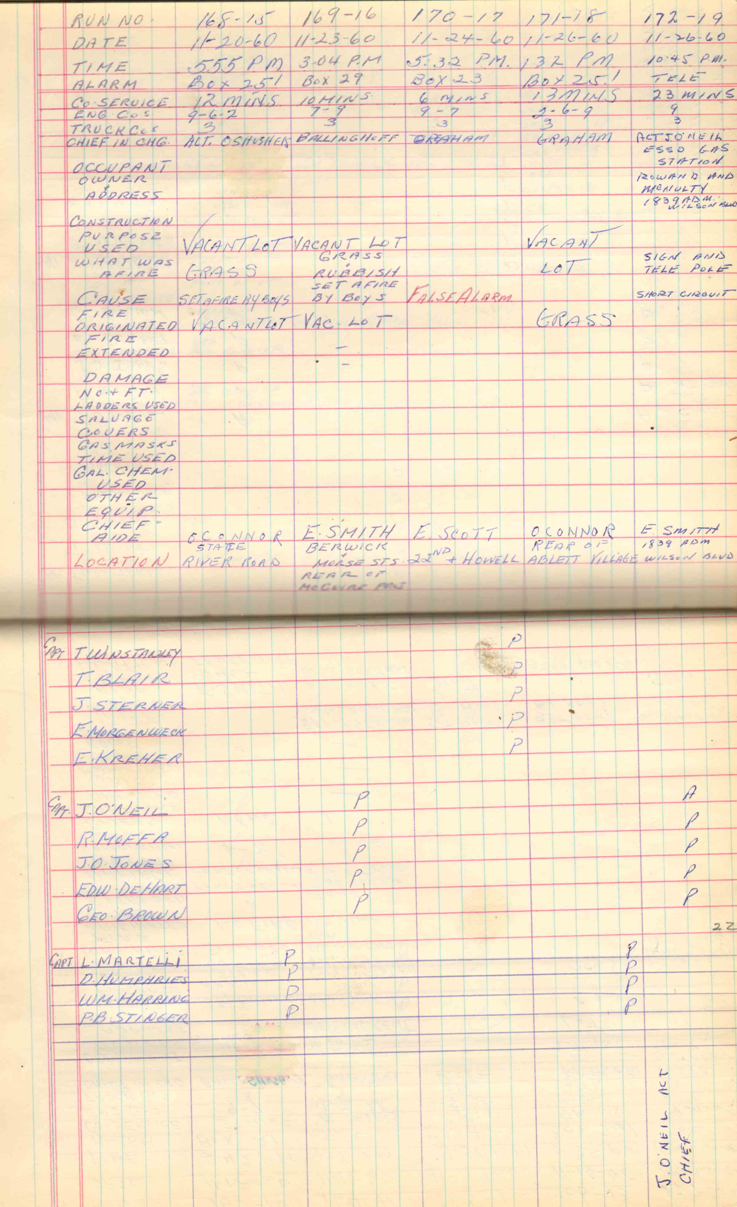 Ladder Company 3 run log, November 1–December 1, 1960, page 4