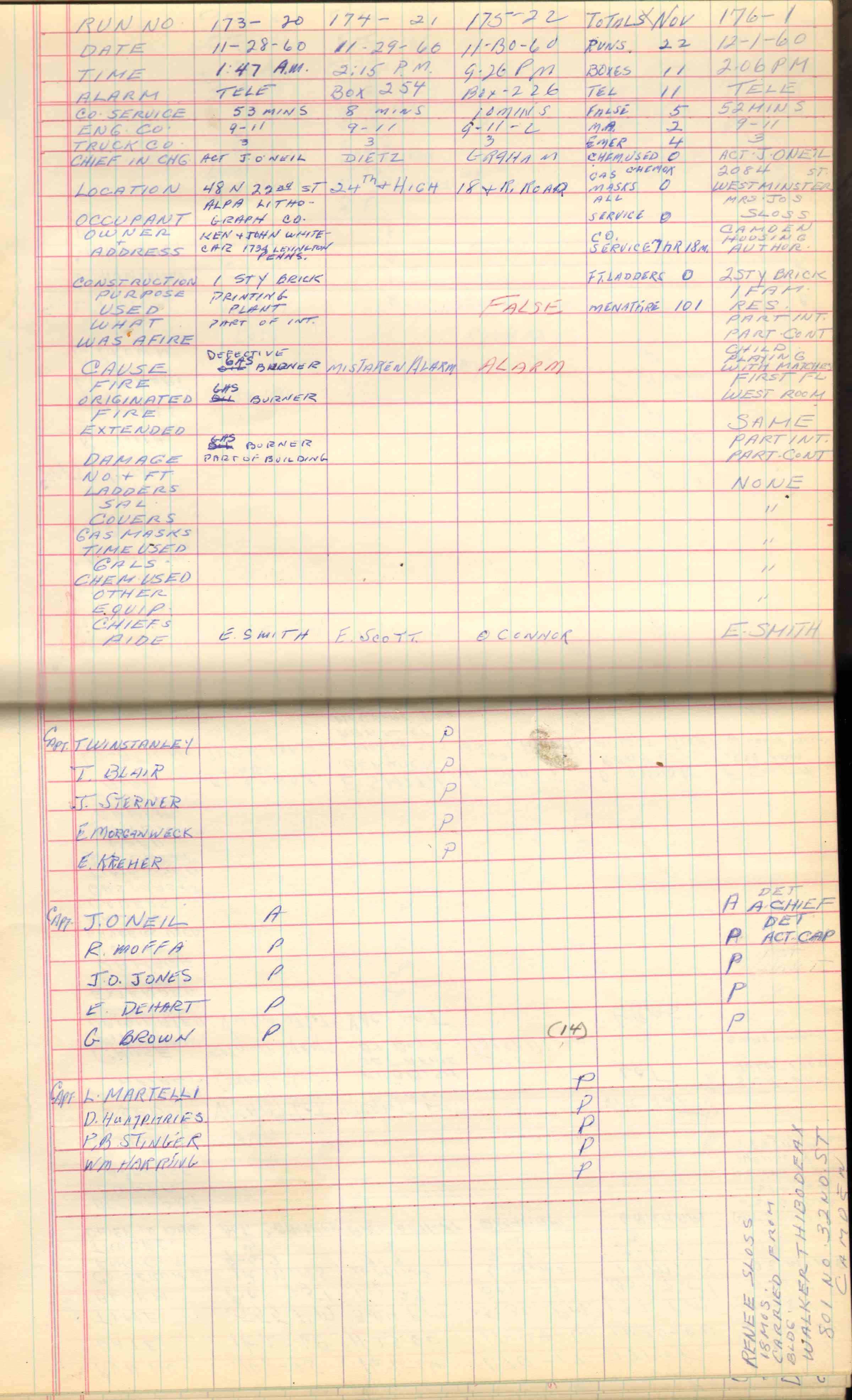 Ladder Company 3 run log, November 1–December 1, 1960, page 5