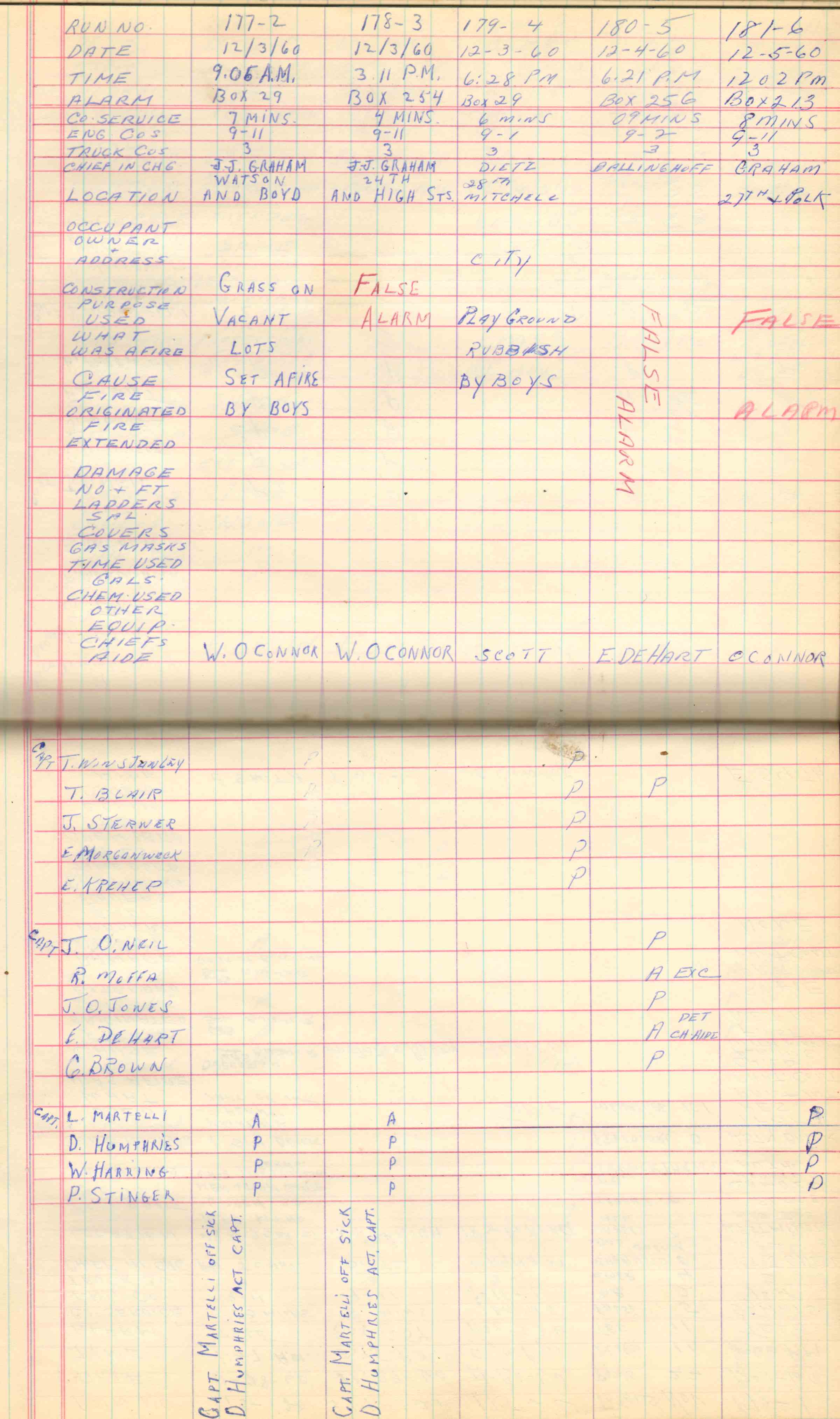 Ladder Company 3 run log, December 2–31, 1960, page 1