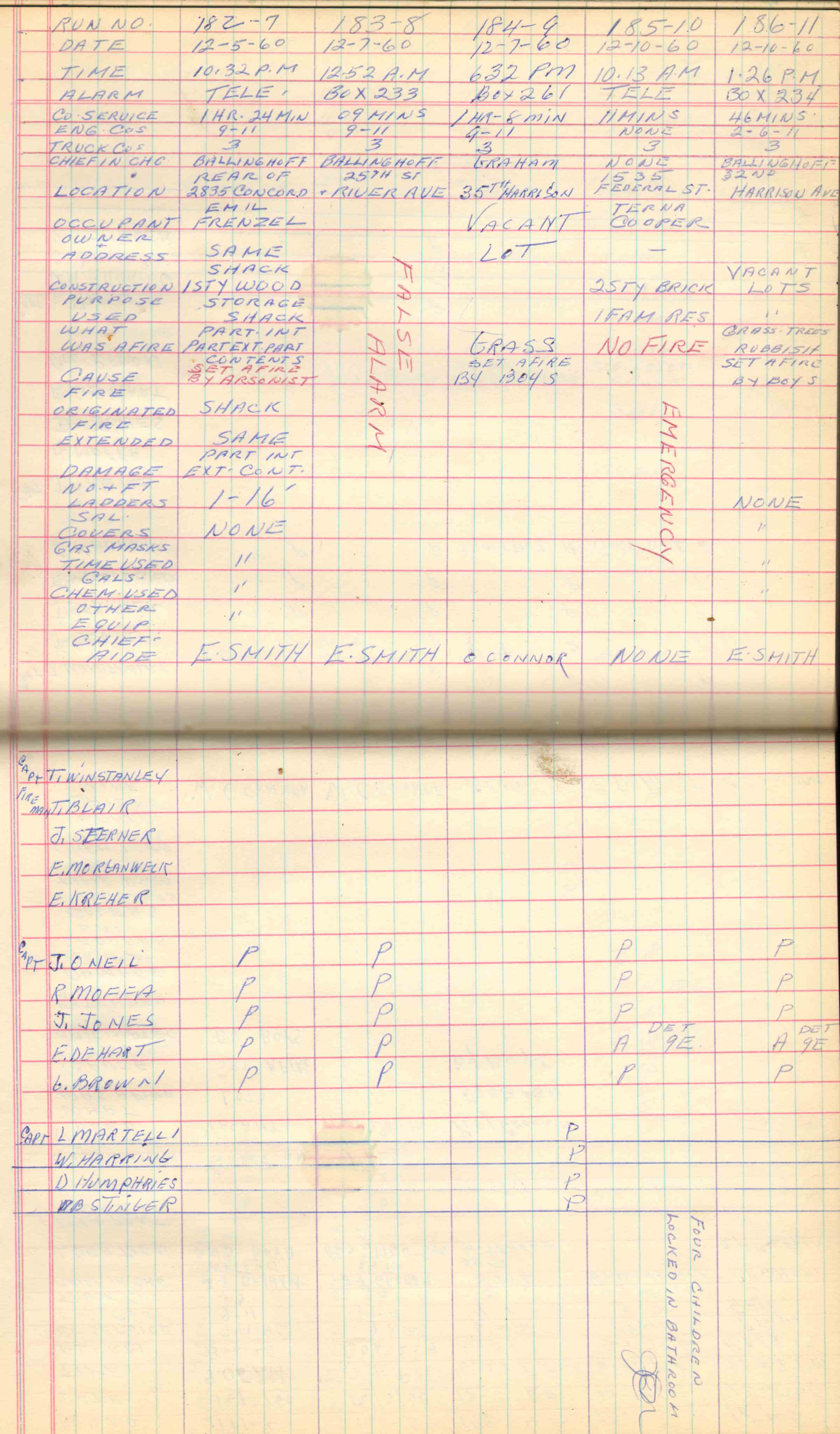 Ladder Company 3 run log, December 2–31, 1960, page 2