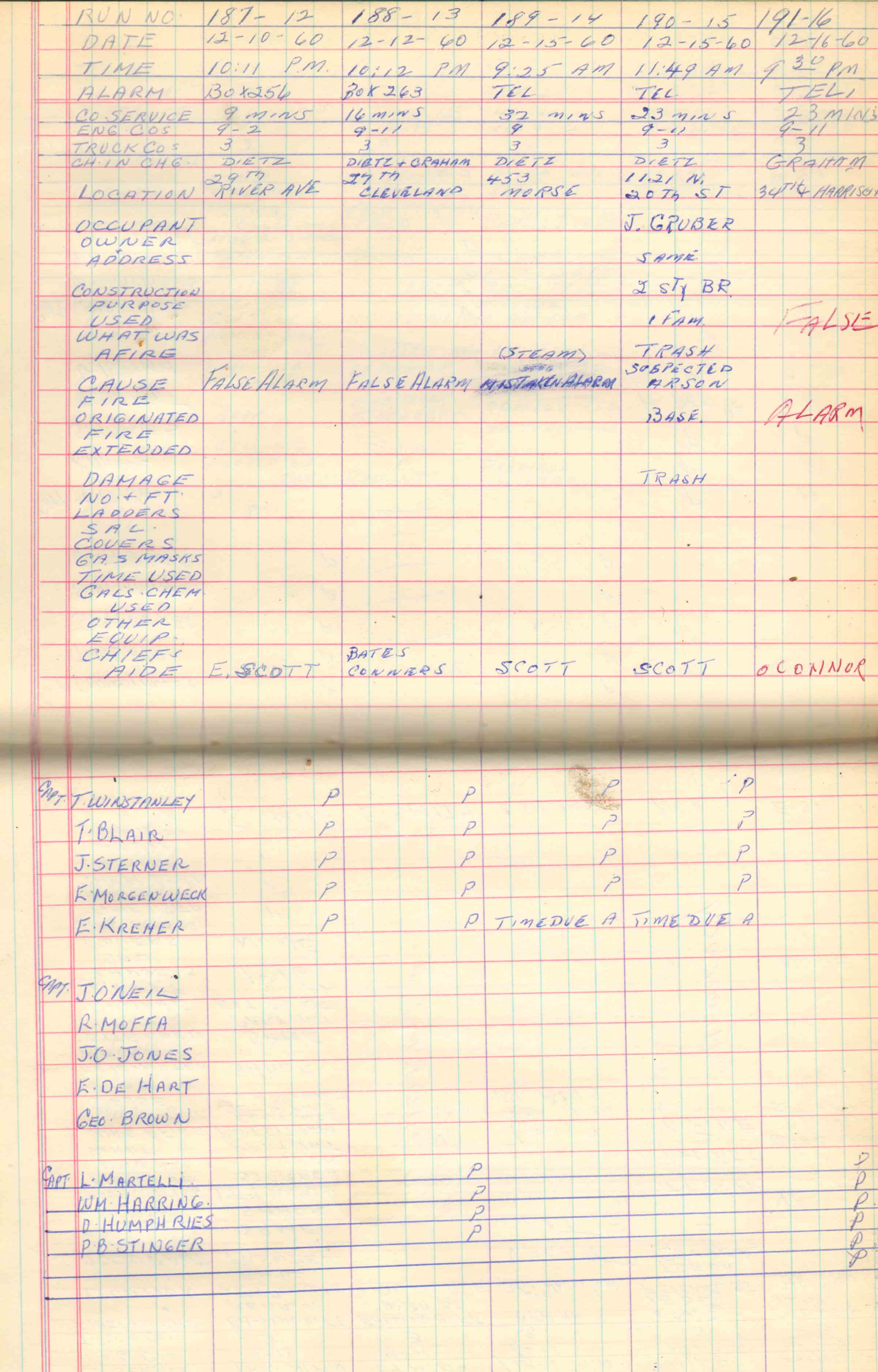 Ladder Company 3 run log, December 2–31, 1960, page 3