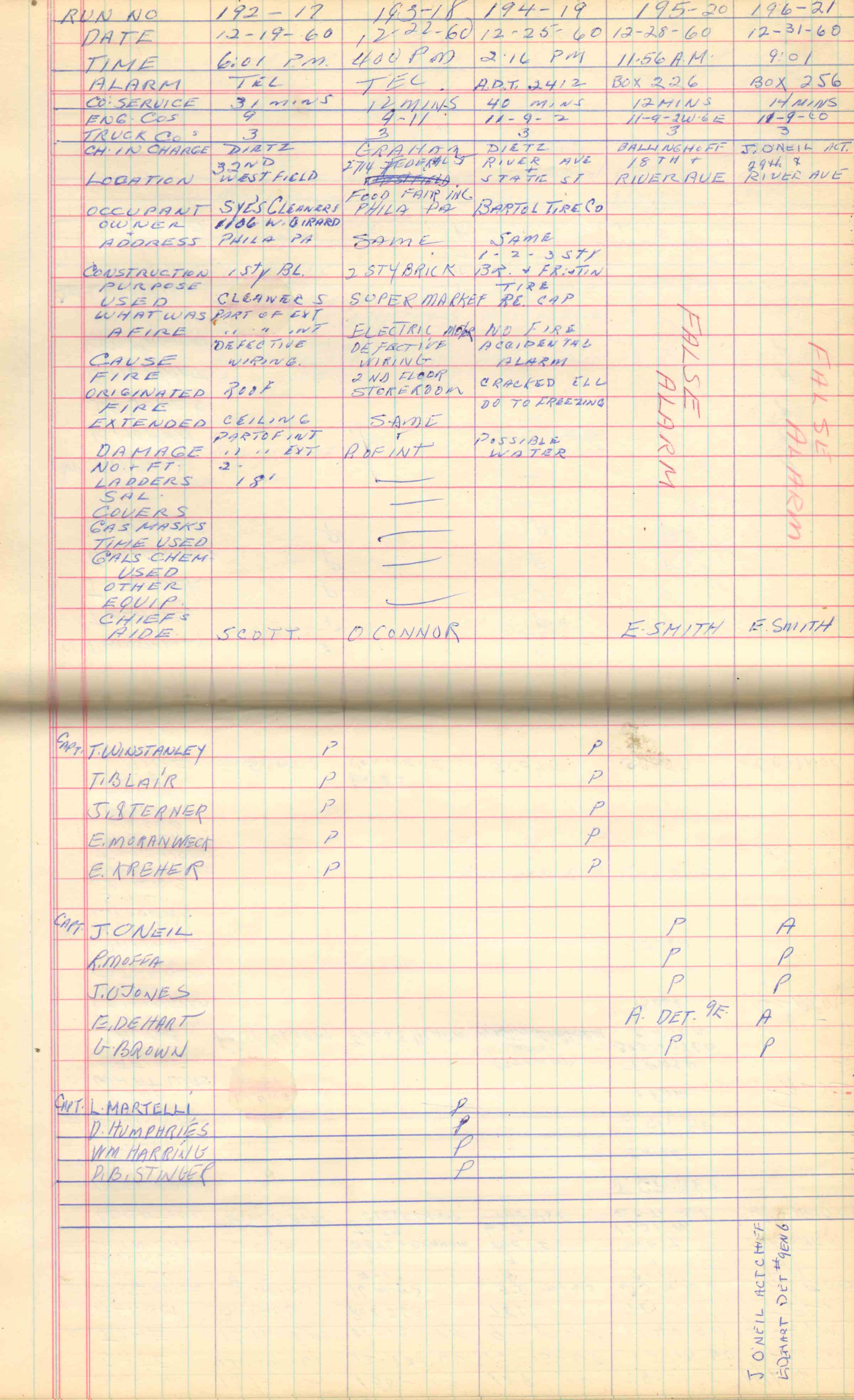 Ladder Company 3 run log, December 2–31, 1960, page 4