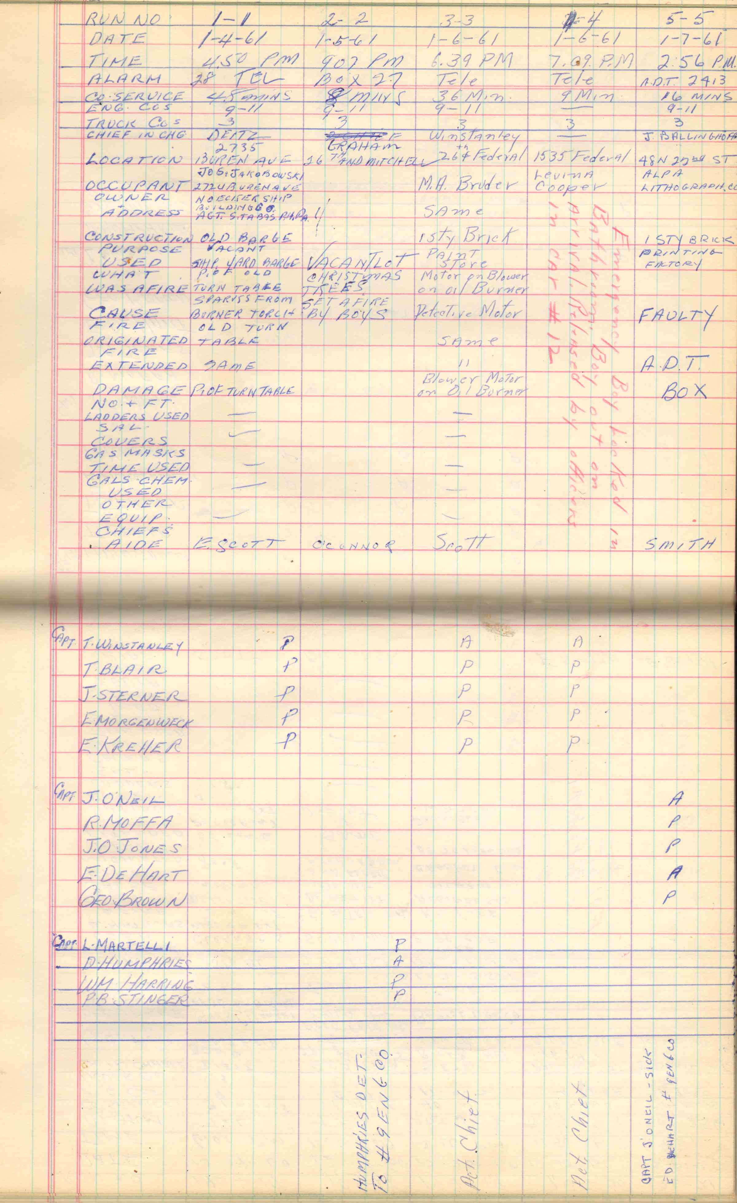 Ladder Company 3 run log, January 1–February 1, 1961, page 1
