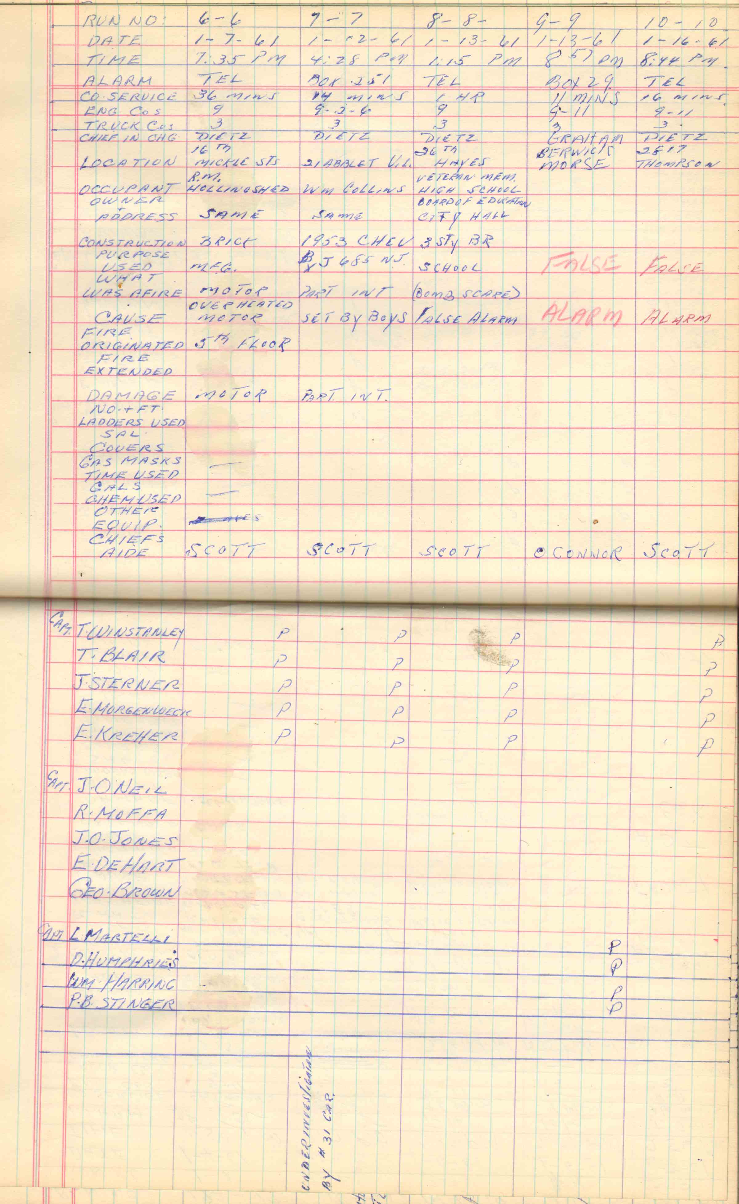 Ladder Company 3 run log, January 1–February 1, 1961, page 2