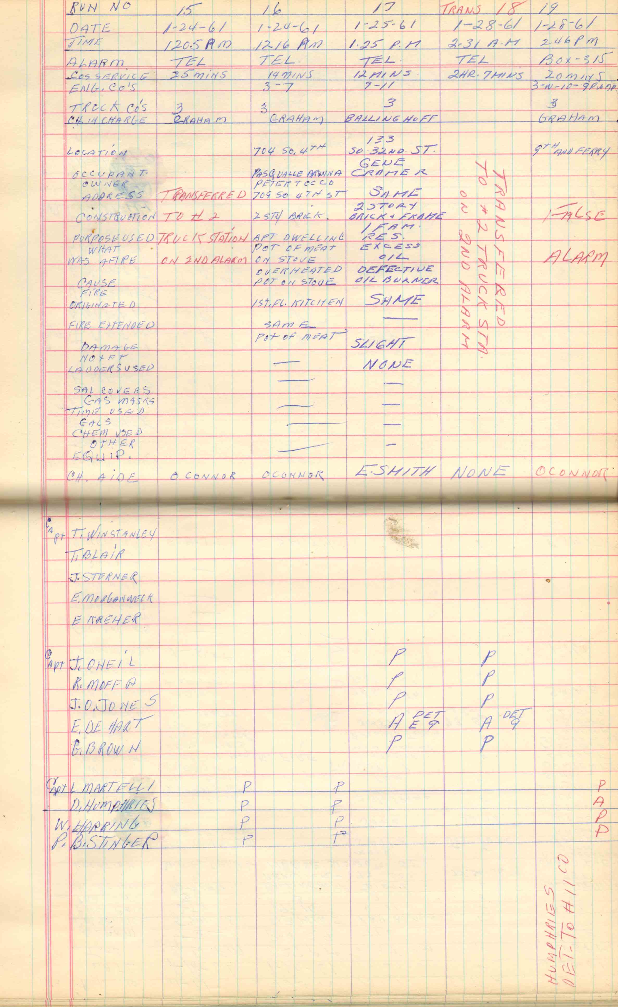 Ladder Company 3 run log, January 1–February 1, 1961, page 3