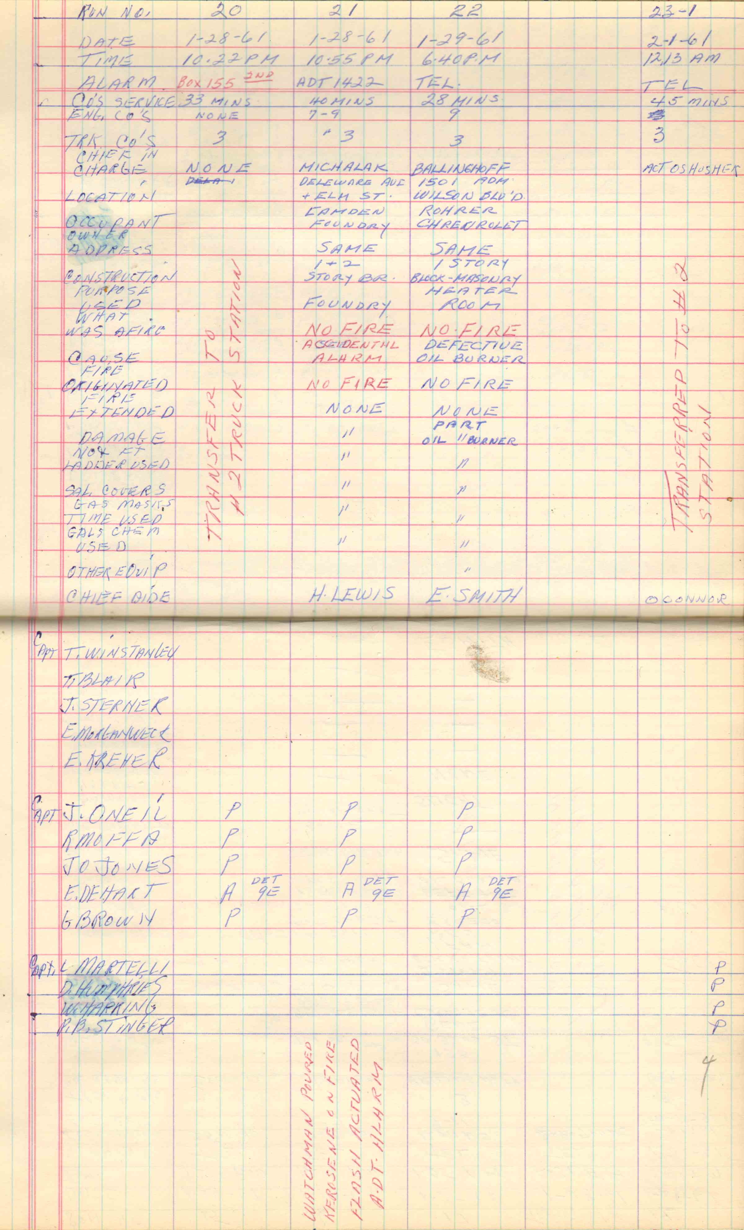 Ladder Company 3 run log, January 1–February 1, 1961, page 4