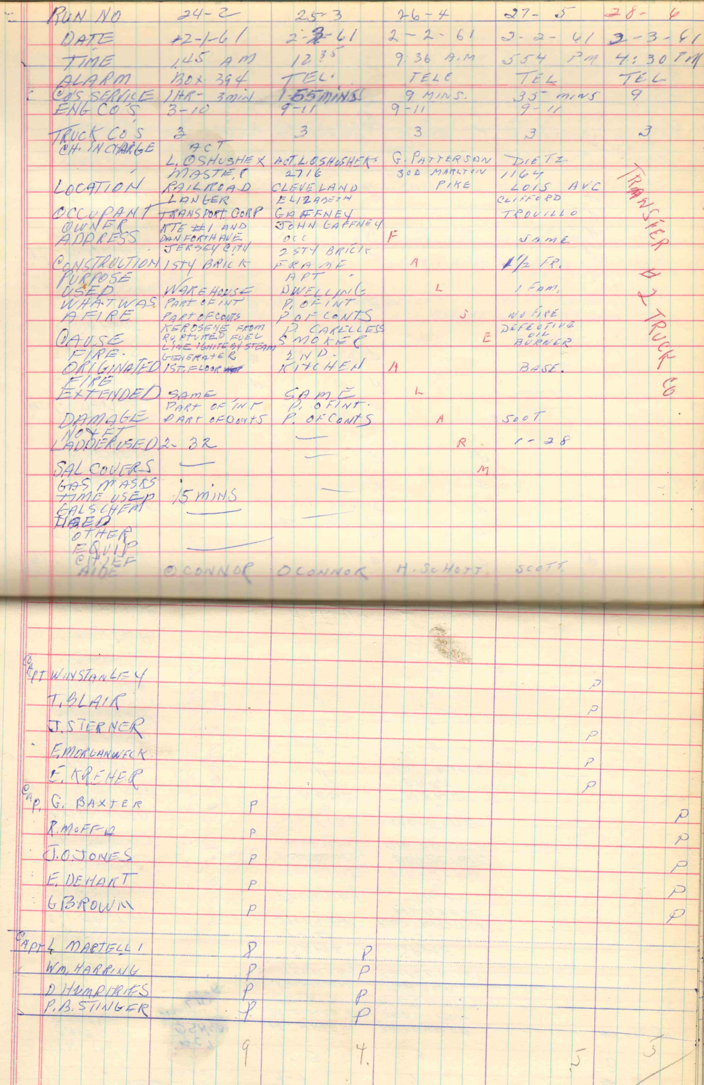 Ladder Company 3 run log, February 1–28, 1961, page 1