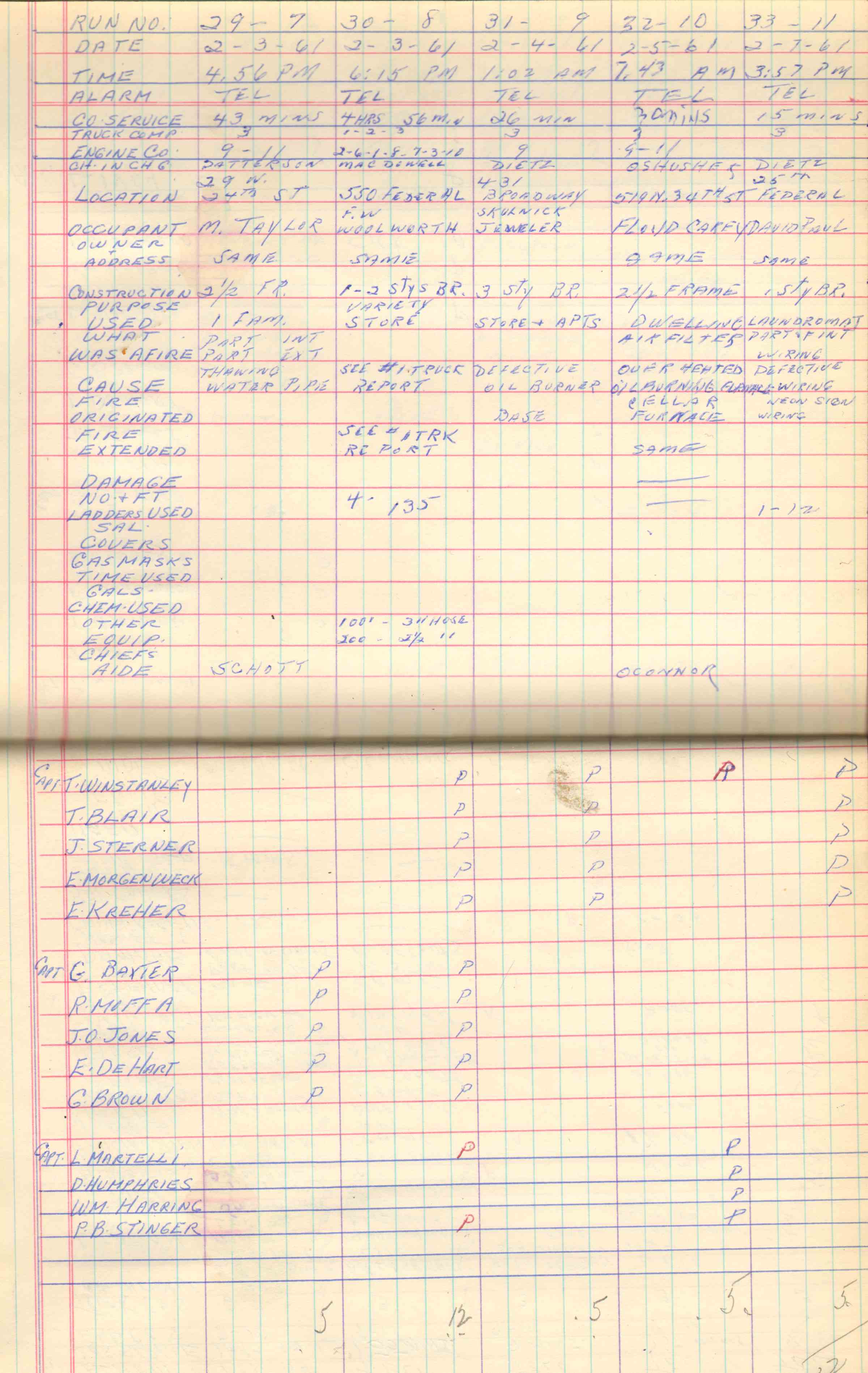 Ladder Company 3 run log, February 1–28, 1961, page 2