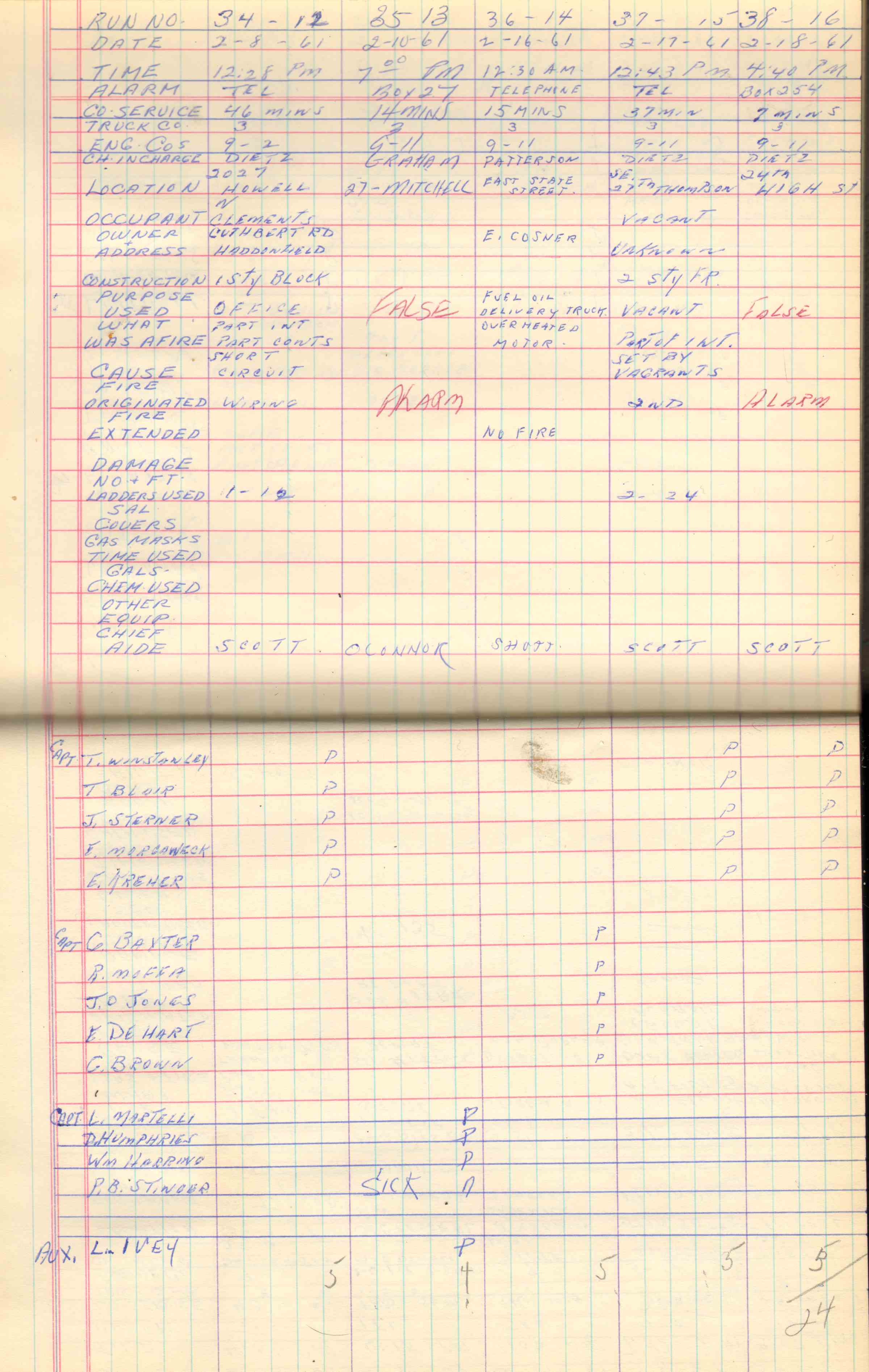 Ladder Company 3 run log, February 1–28, 1961, page 3