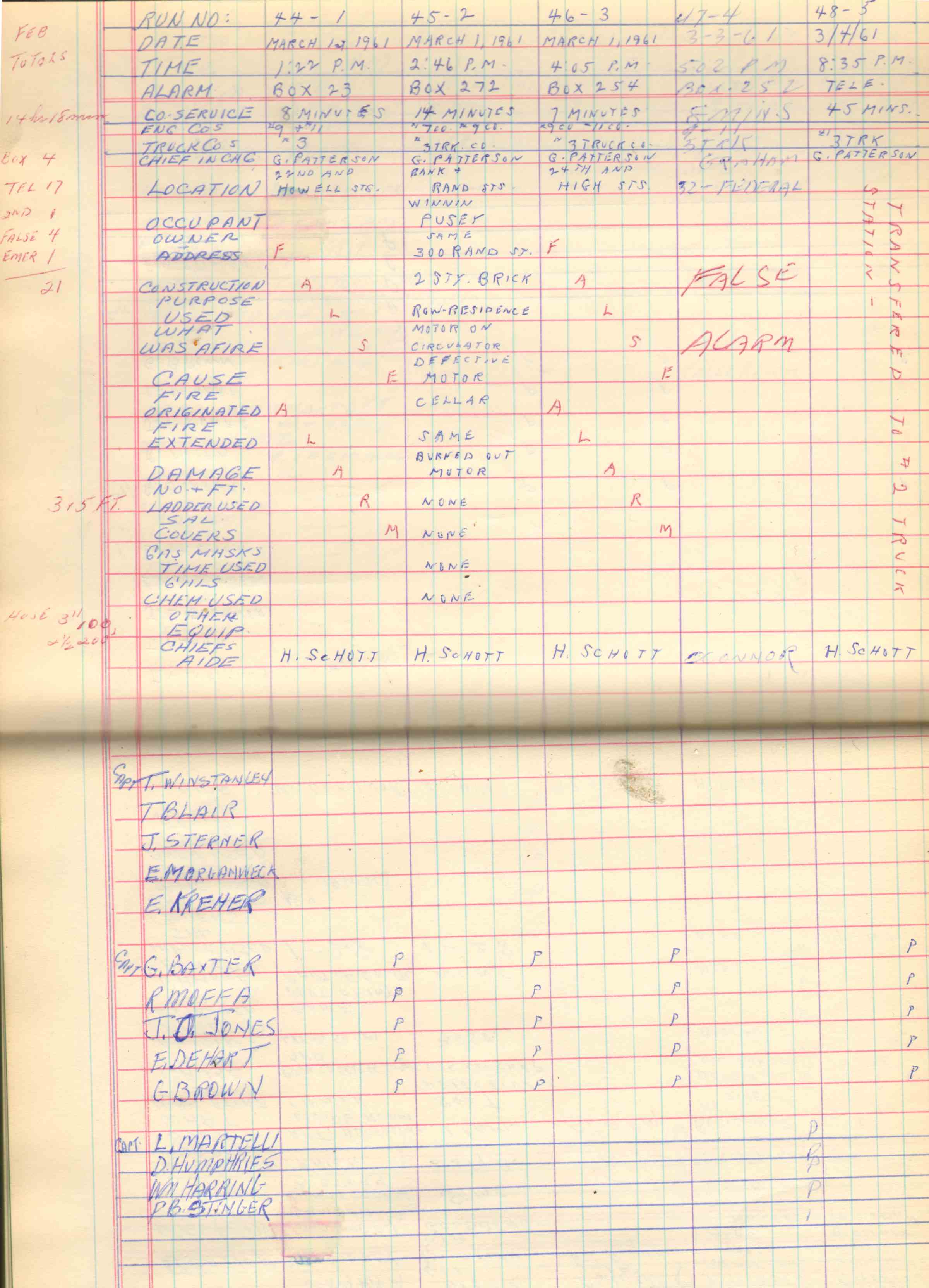 Ladder Company 3 run log, March 1961, page 1