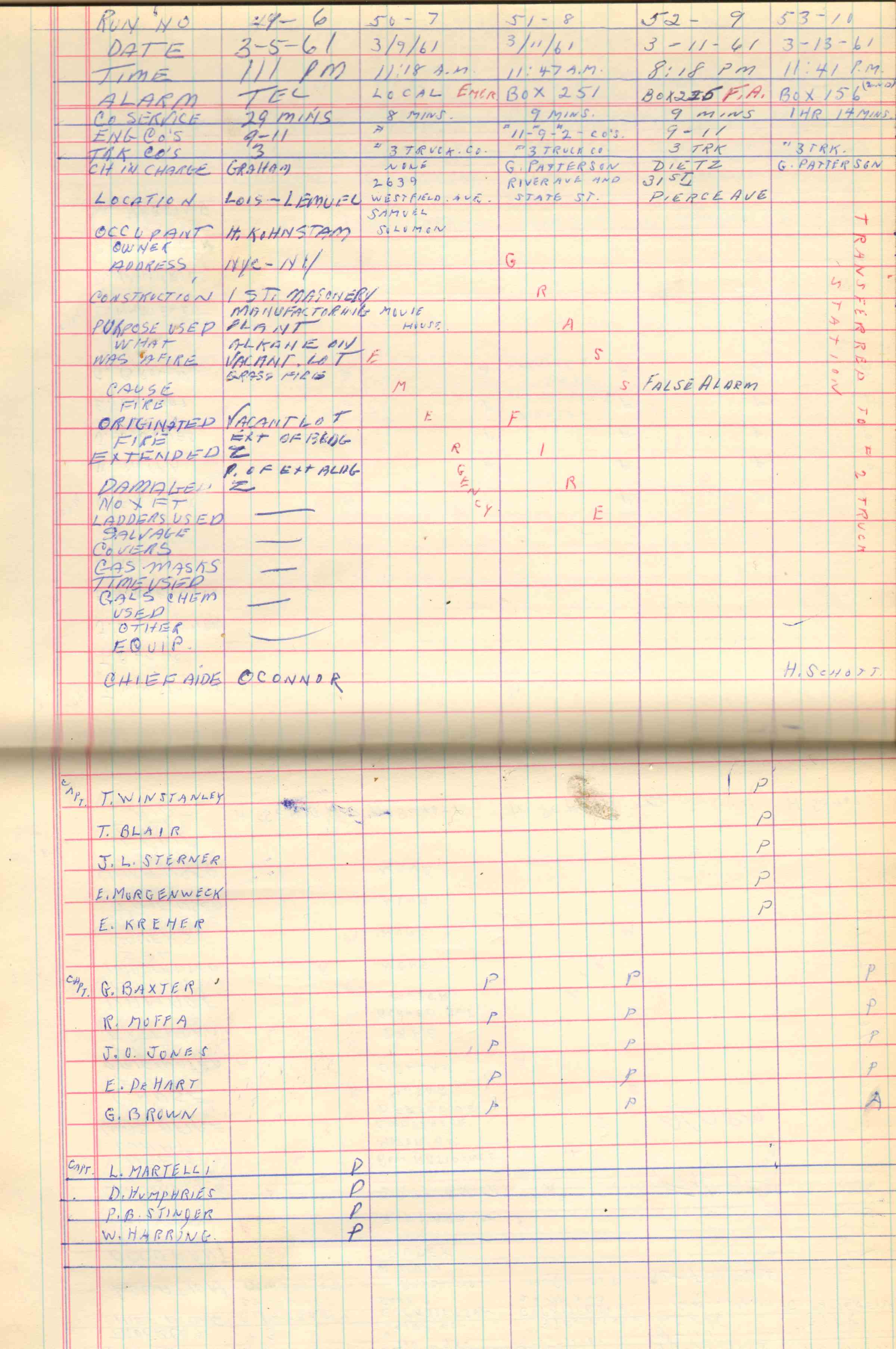 Ladder Company 3 run log, March 1961, page 2