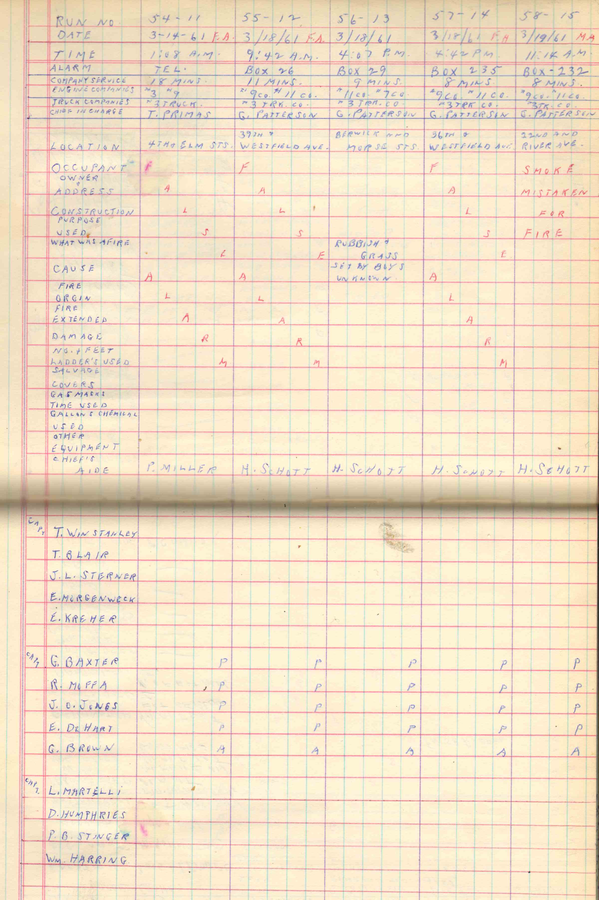 Ladder Company 3 run log, March 1961, page 3