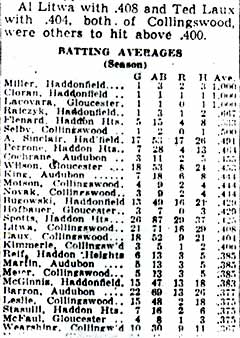 Newspaper clipping: 1942 Camden County Baseball League batting averages