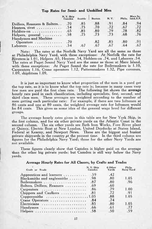 Book of Facts appendix page 17: Wage Scales and Comparisons (continued)
