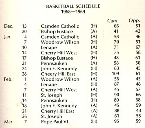 Camden High basketball team, 1968–1969 season — 15 wins, 4 losses