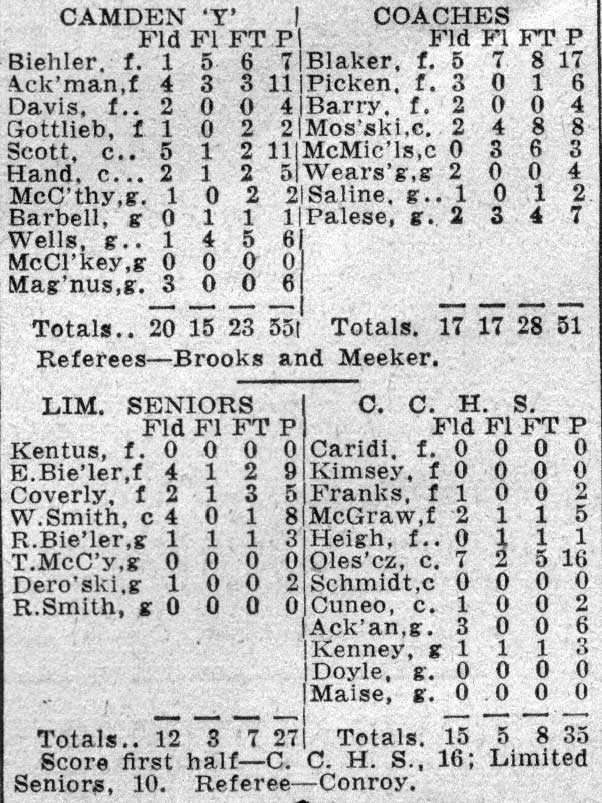 City Series basketball scoring leaders, 1937–38 season
