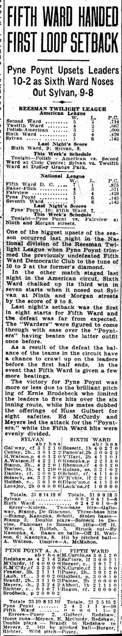 Fifth Ward Handed First Loop Setback — Camden Courier-Post, June 3, 1932