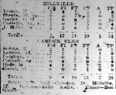 Camden Elks basketball team, January 26, 1928