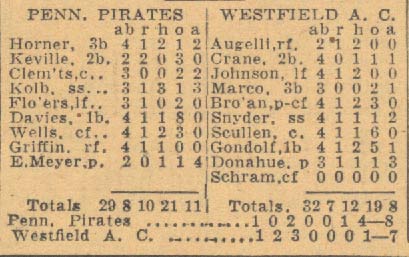 Box score, Penn. Pirates vs. Westfield A.C., June 1, 1938 — Joe Snyder plays shortstop for Westfield