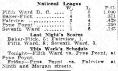 Polish Club Drops Champs from Lead, June 1932 continued