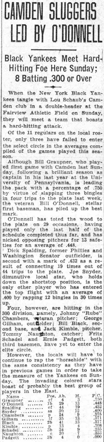 Camden Courier-Post clipping, June 10, 1932 — Camden Sluggers Led by O'Donnell