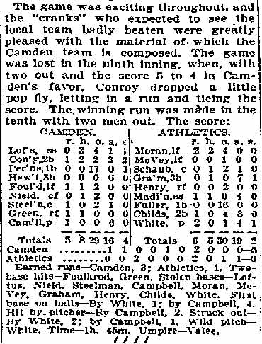 Athletics Down Camden, April 26, 1896 — box score