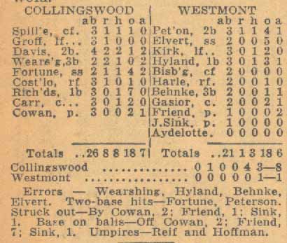 Score box — Collingswood vs. Westmont