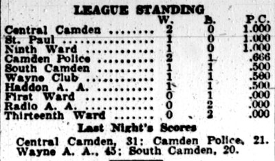 Camden Courier-Post January 26, 1928 basketball game