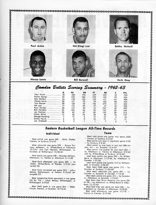 1963-64 Camden Bullets program, page 9