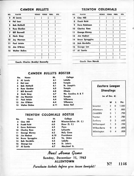 1963-64 Camden Bullets program, page 11