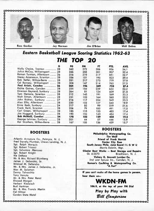 1963-64 Camden Bullets program, page 12