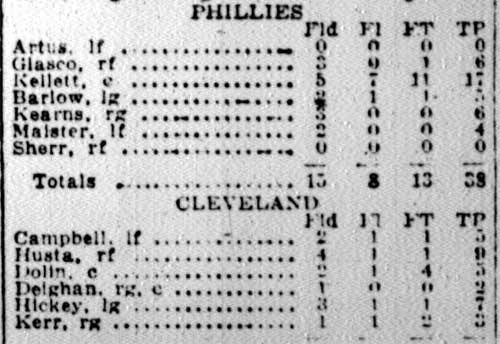 Box score — Phillies vs. Cleveland, American Basketball League, January 12, 1928