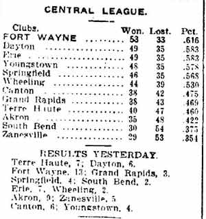 Fort Wayne Sentinel, July 19, 1912 — Central League standings