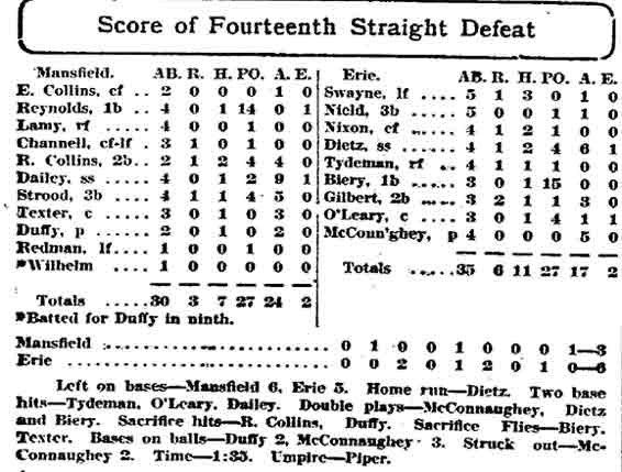 Mansfield Ohio News, July 29, 1911 — scorecard