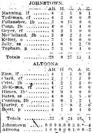 Trenton Times, May 4, 1911 — scorecard