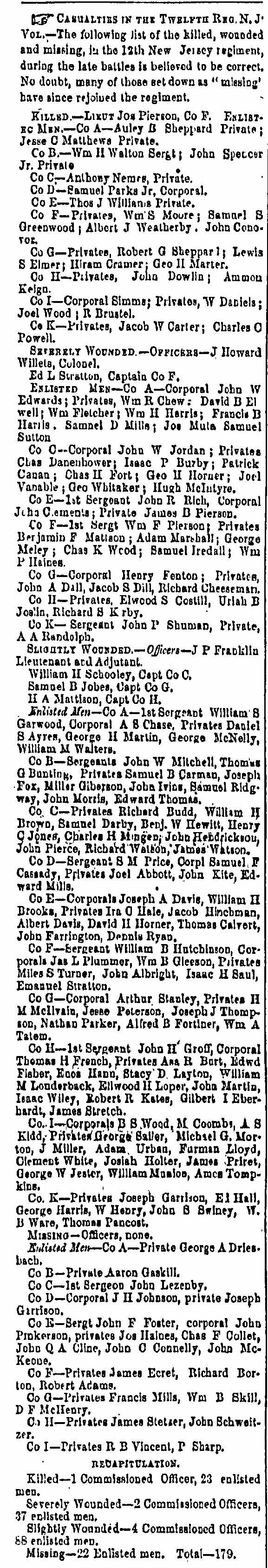 Casualties of the Twelfth Regiment N.J. Volunteers, Trenton State Gazette, May 22, 1863